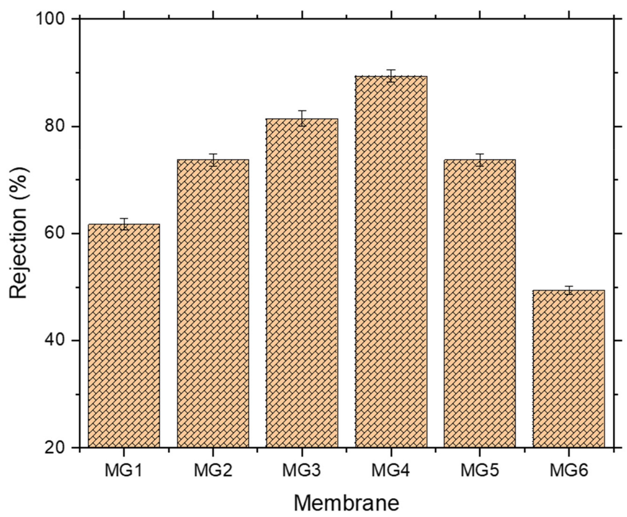 Membranes 11 00542 g009