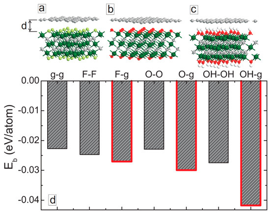 First-Principles Density Functional Theory Calculations of