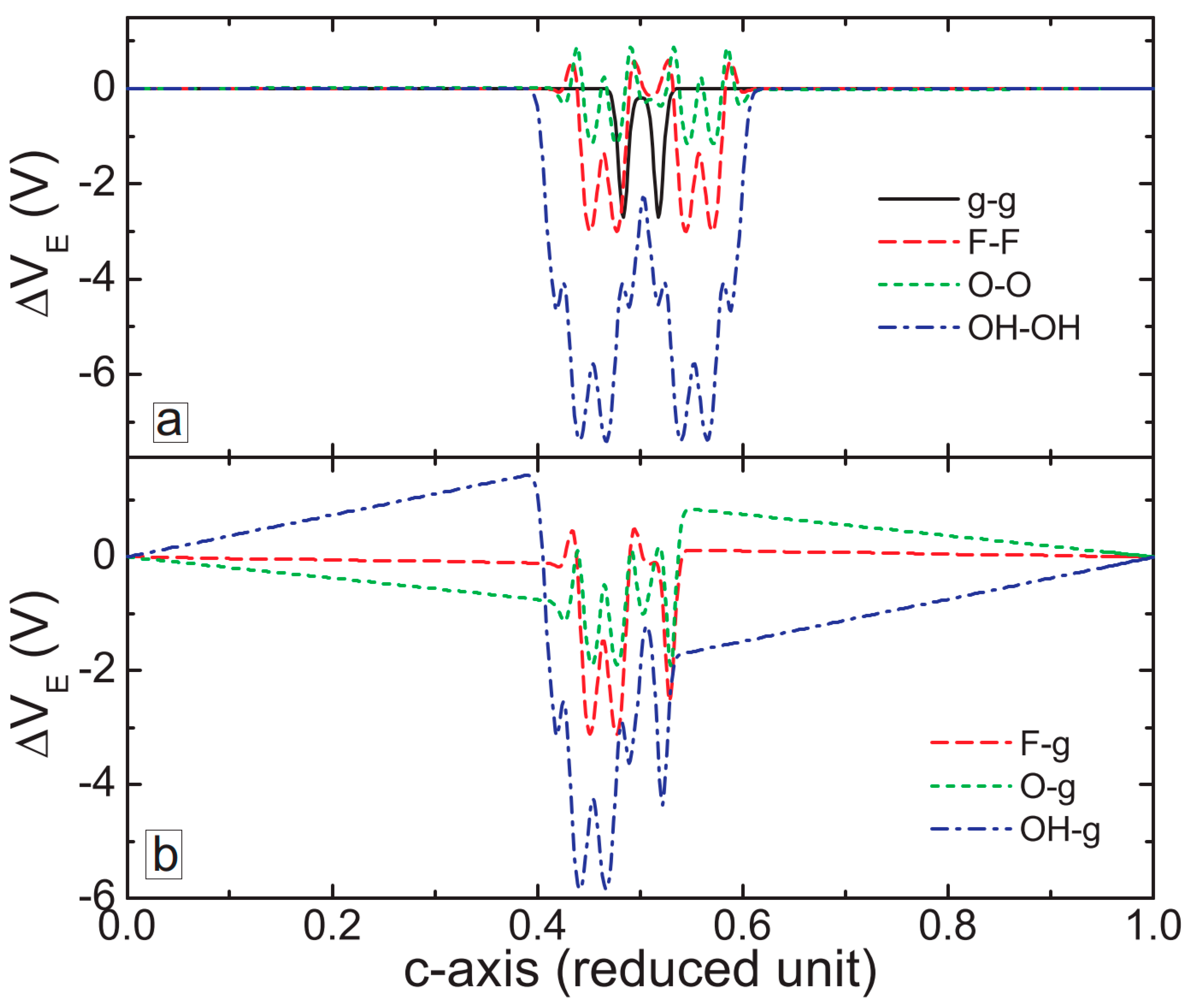Membranes 11 00543 g003 550