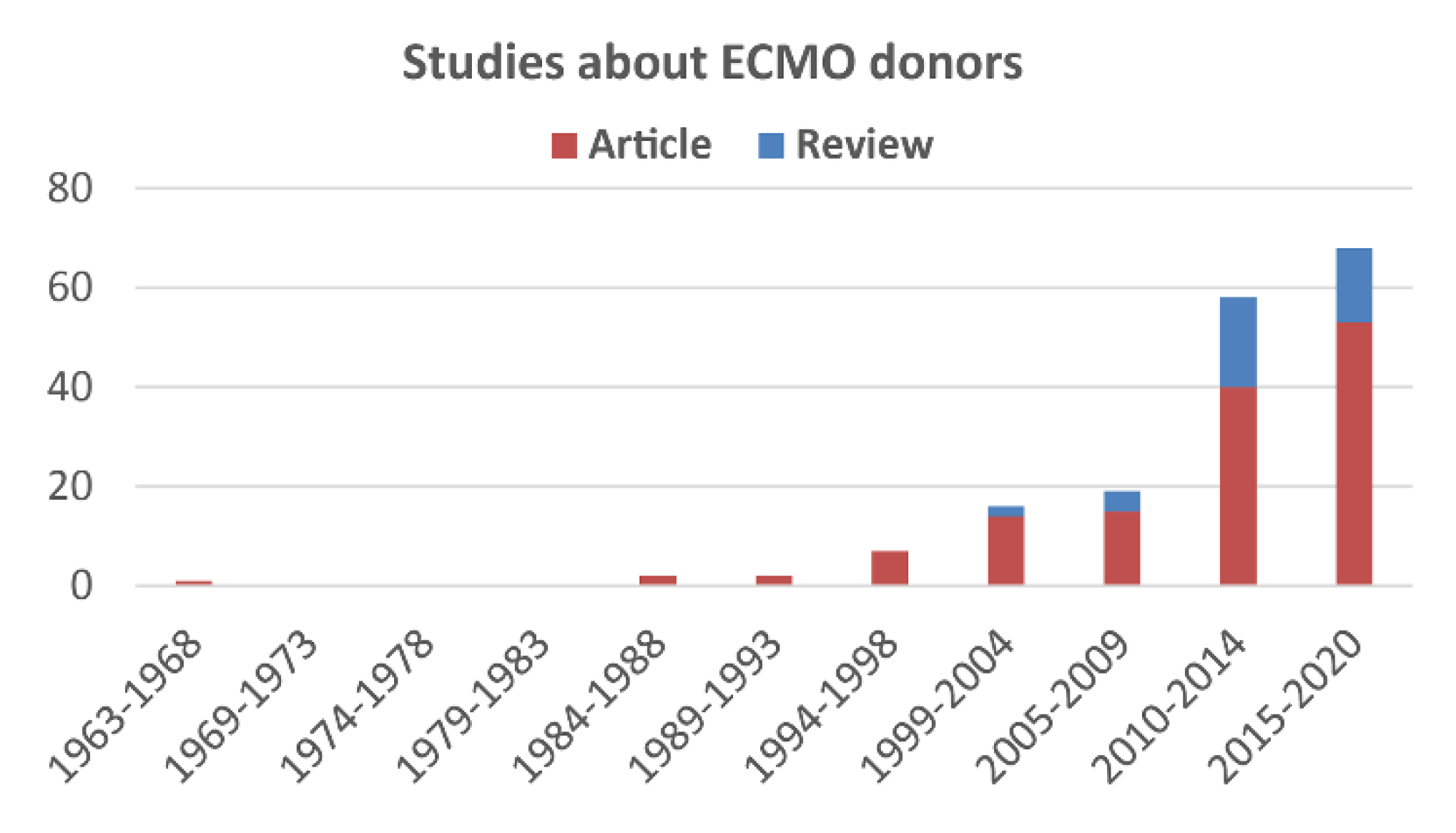 Membranes 11 00545 g005 Membranes 11 00545 g005