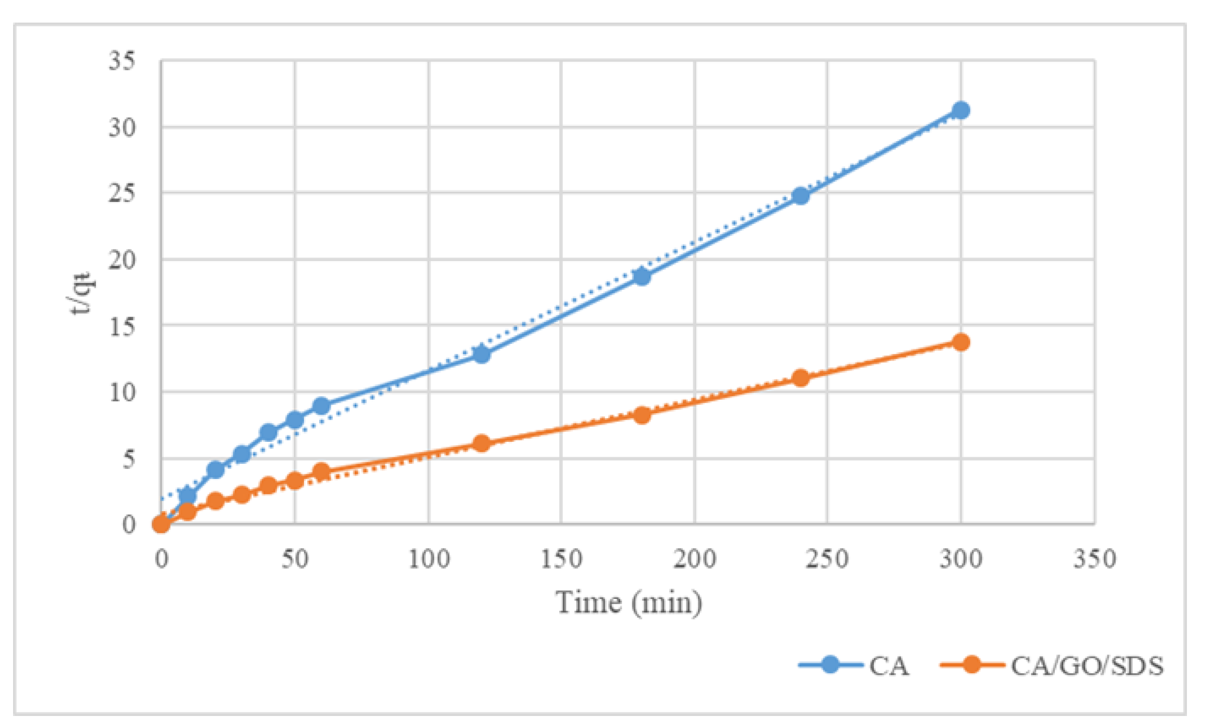 Membranes 11 00546 g006