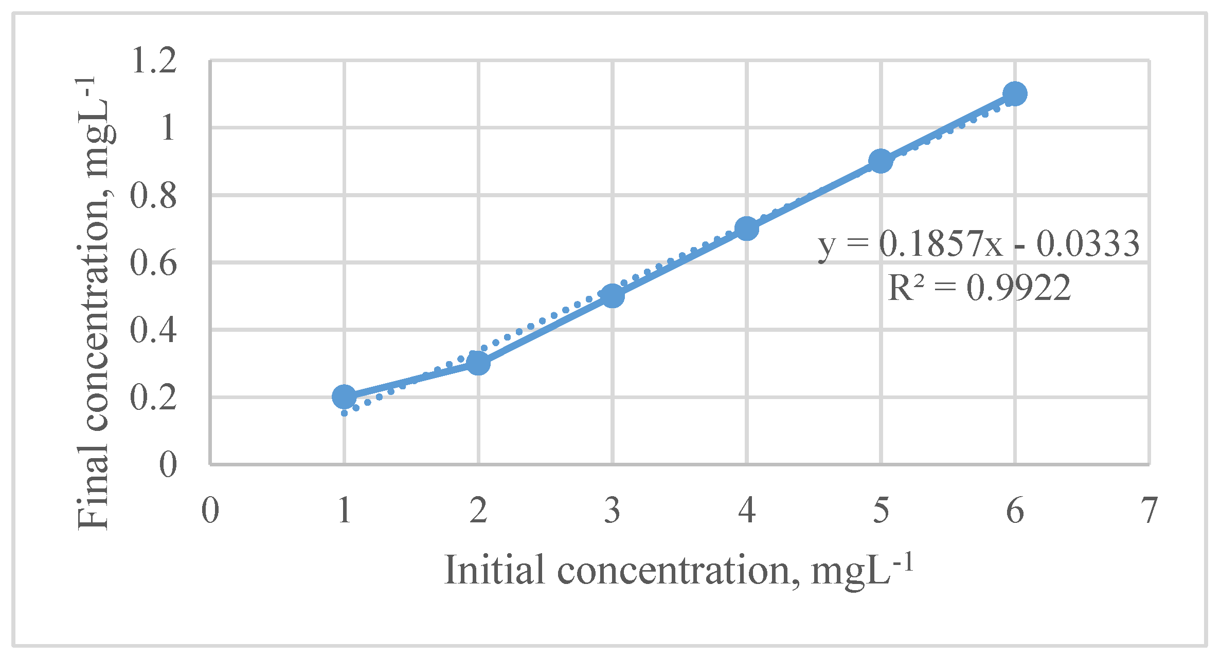 Membranes 11 00546 g007