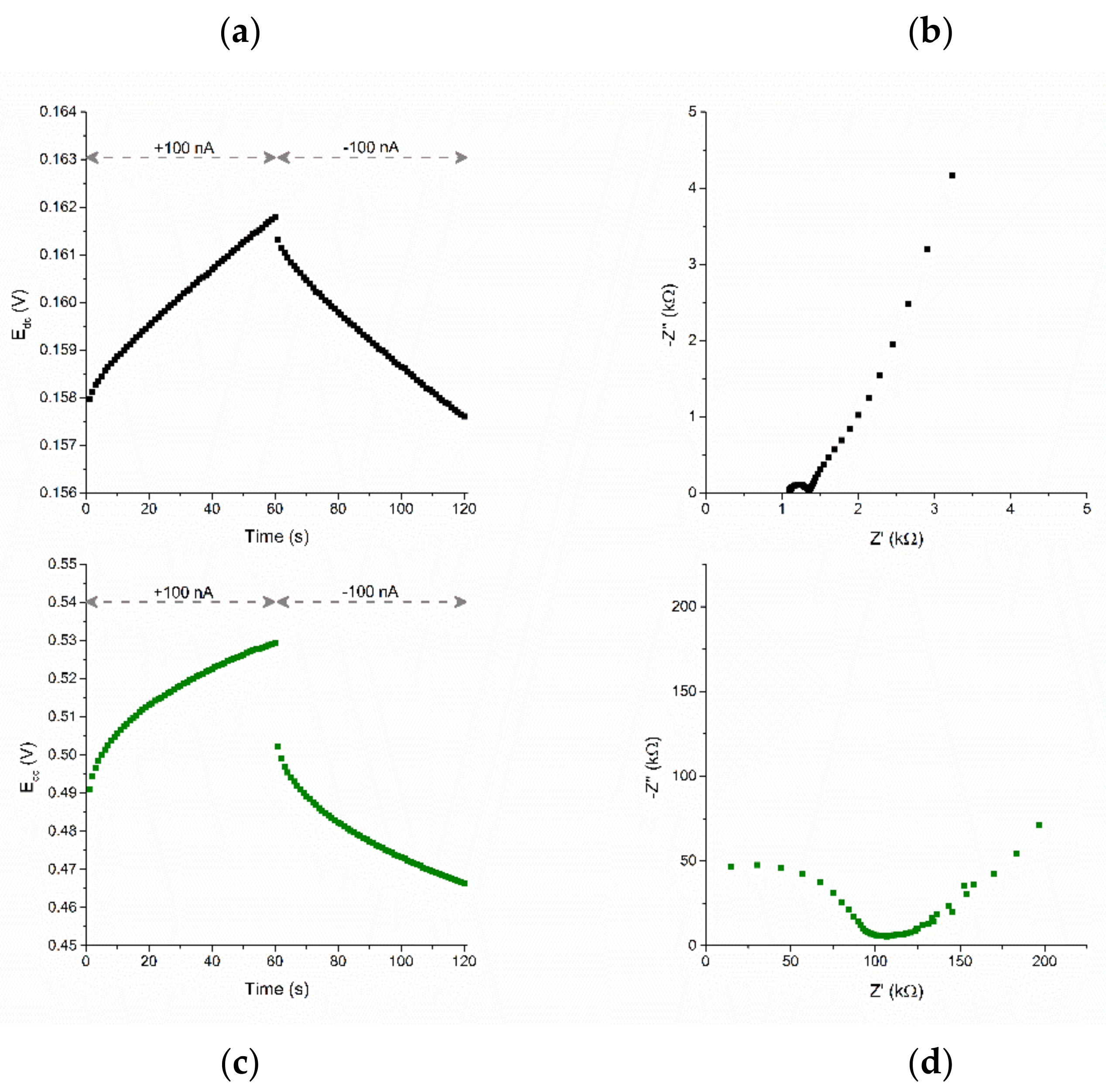 Membranes 11 00548 g003 550
