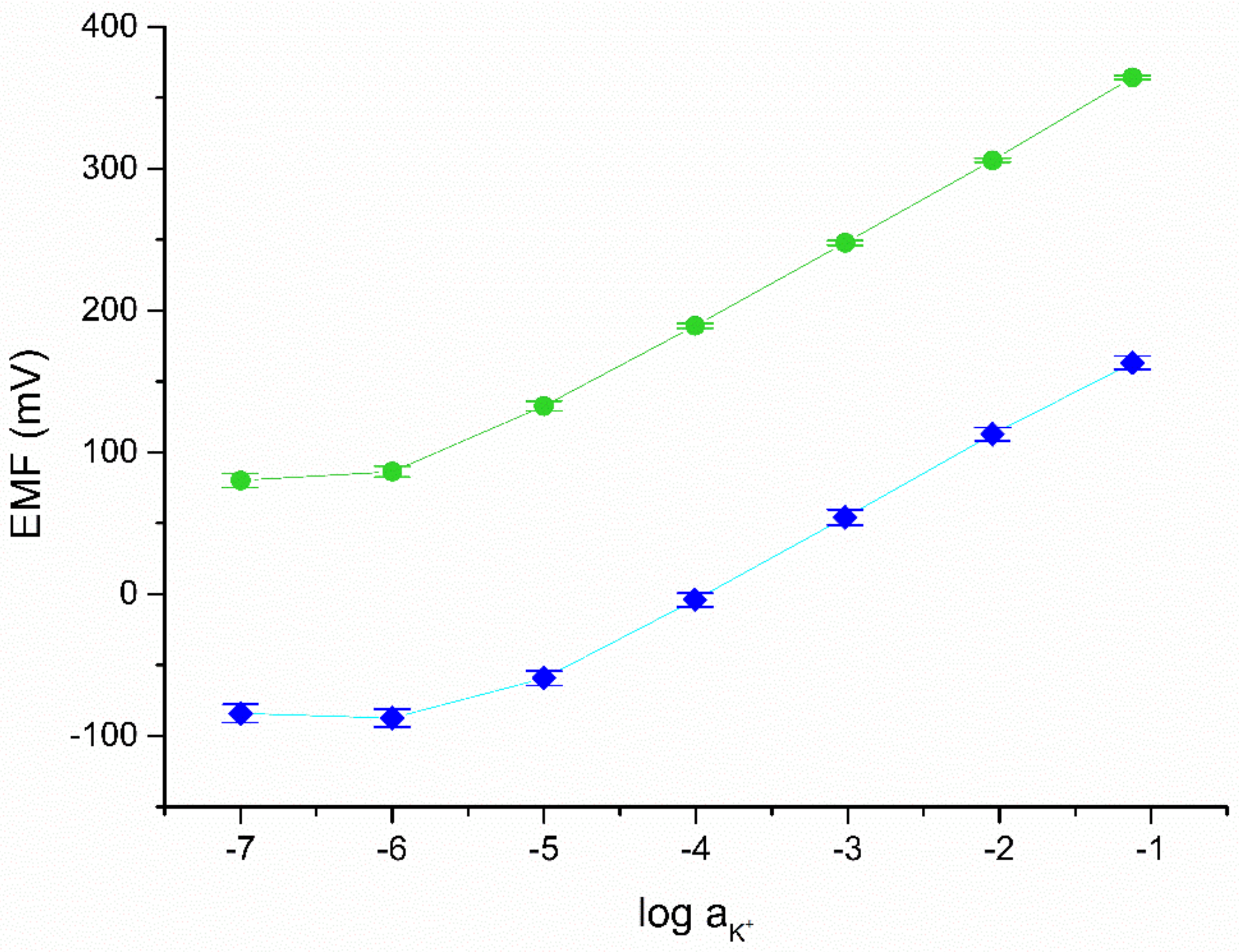 Membranes 11 00548 g004 550