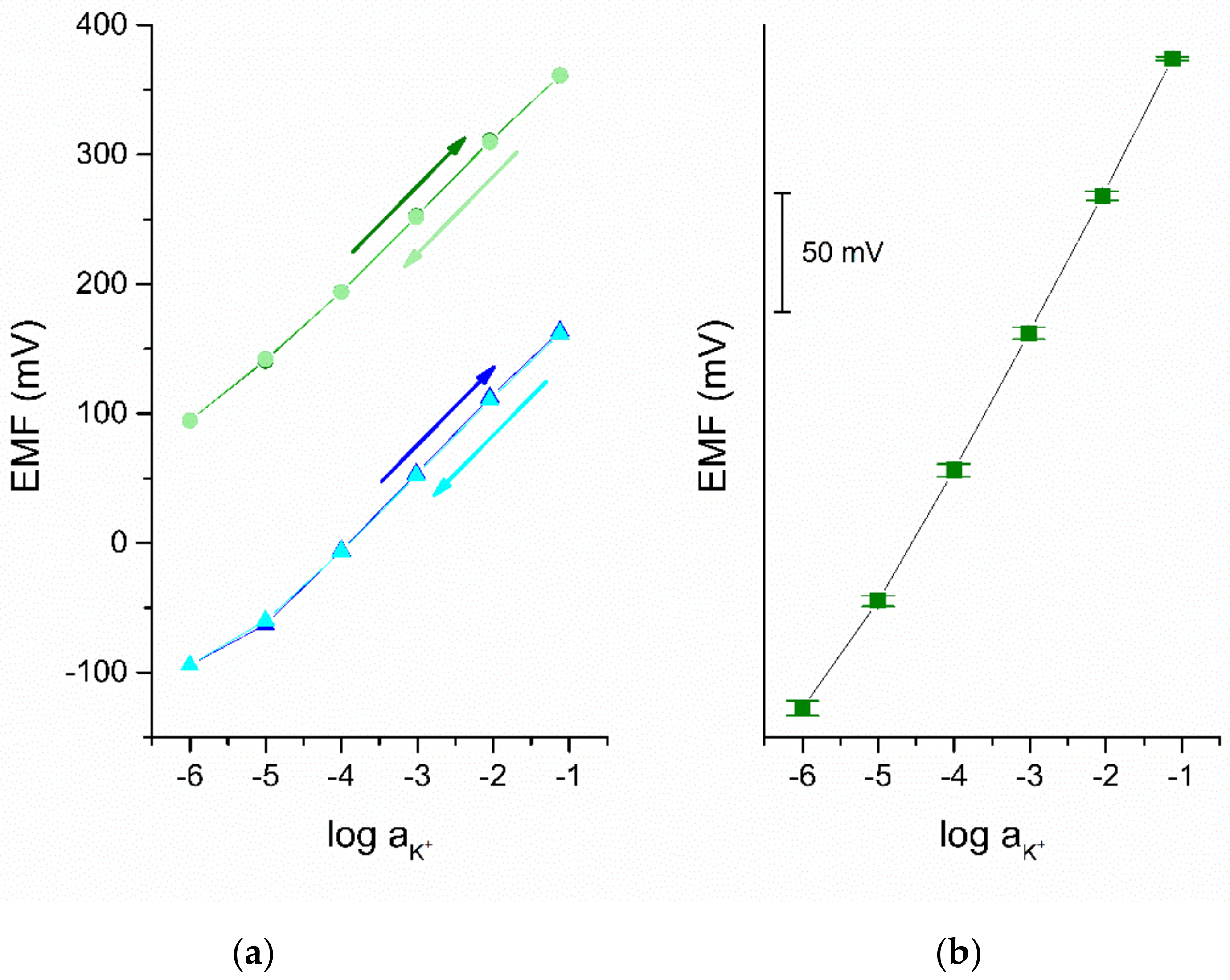 Membranes 11 00548 g005 550
