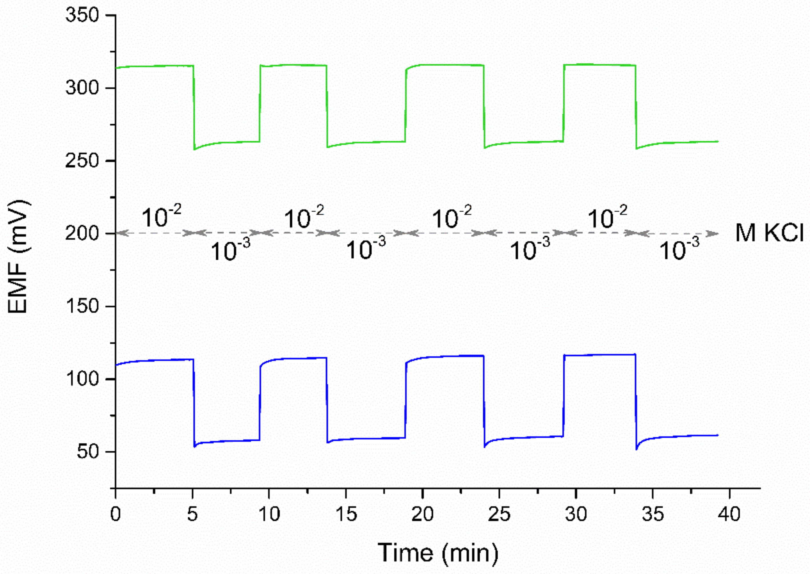 Membranes 11 00548 g006 550