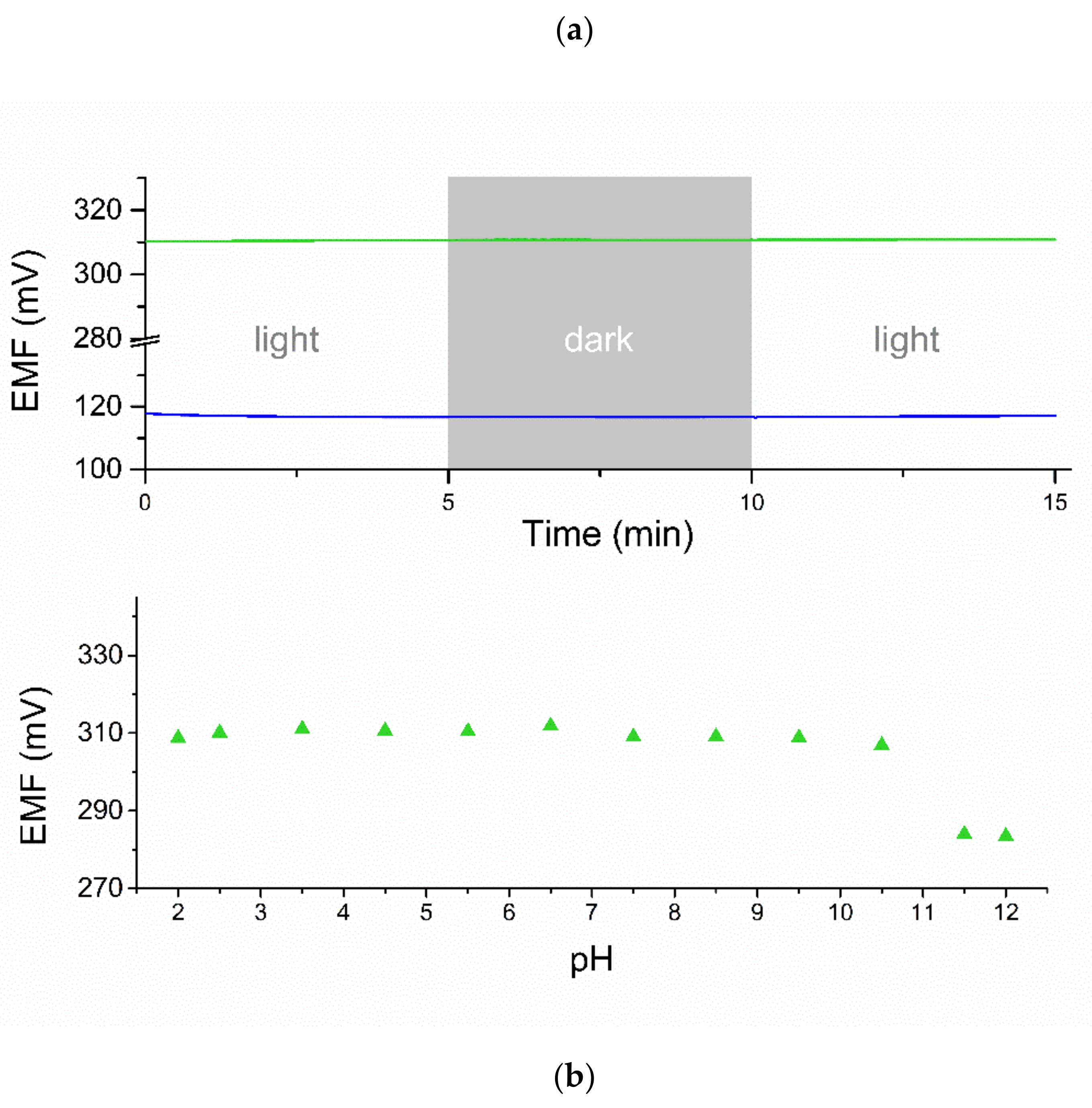 Membranes 11 00548 g008 550