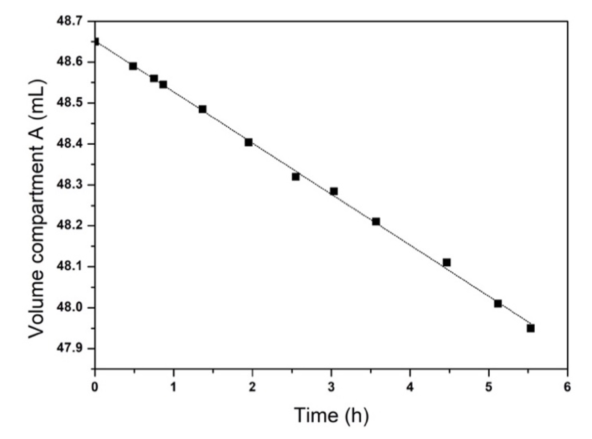 Membranes 11 00549 g004 550