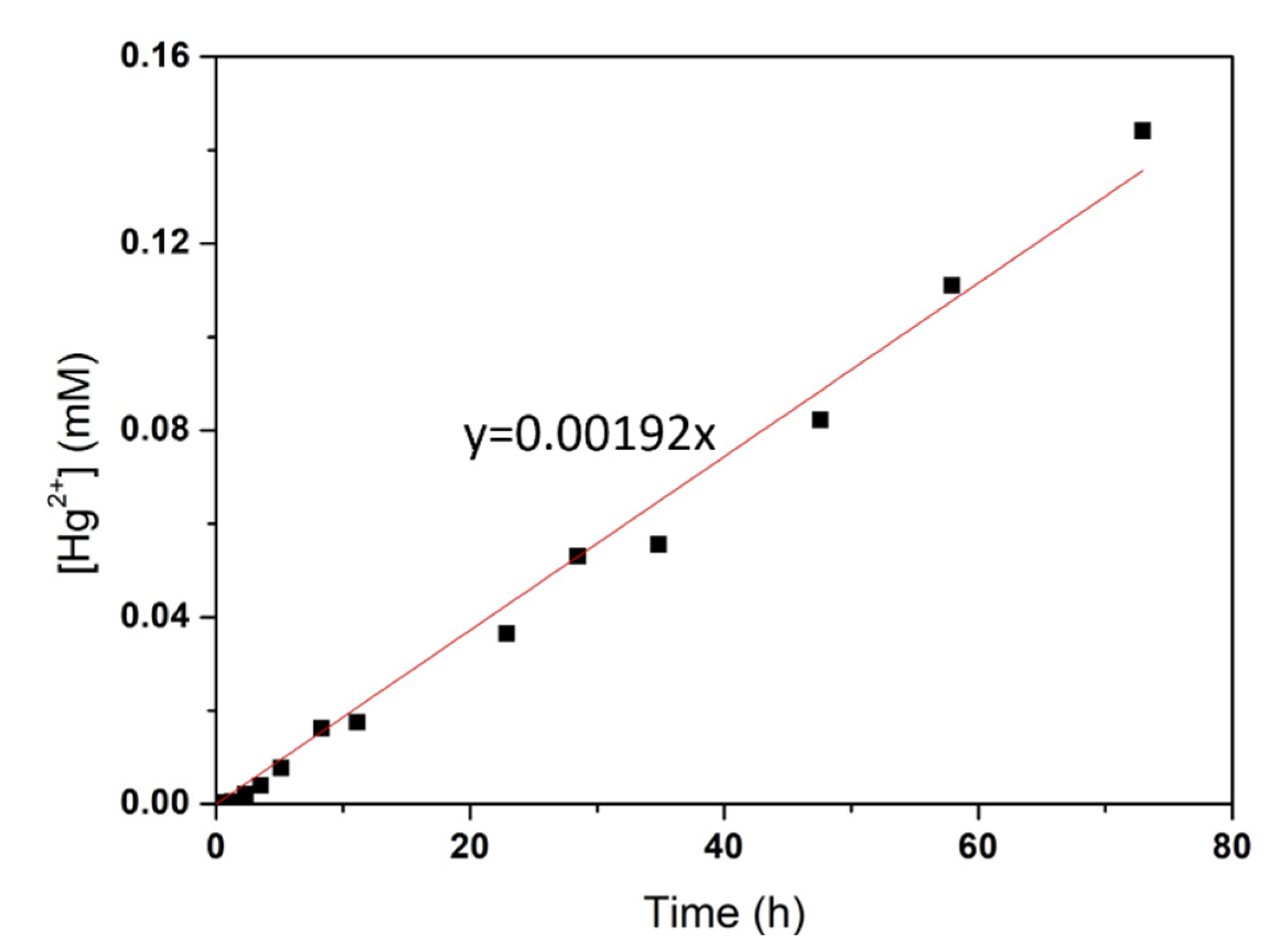 Membranes 11 00549 g005 550