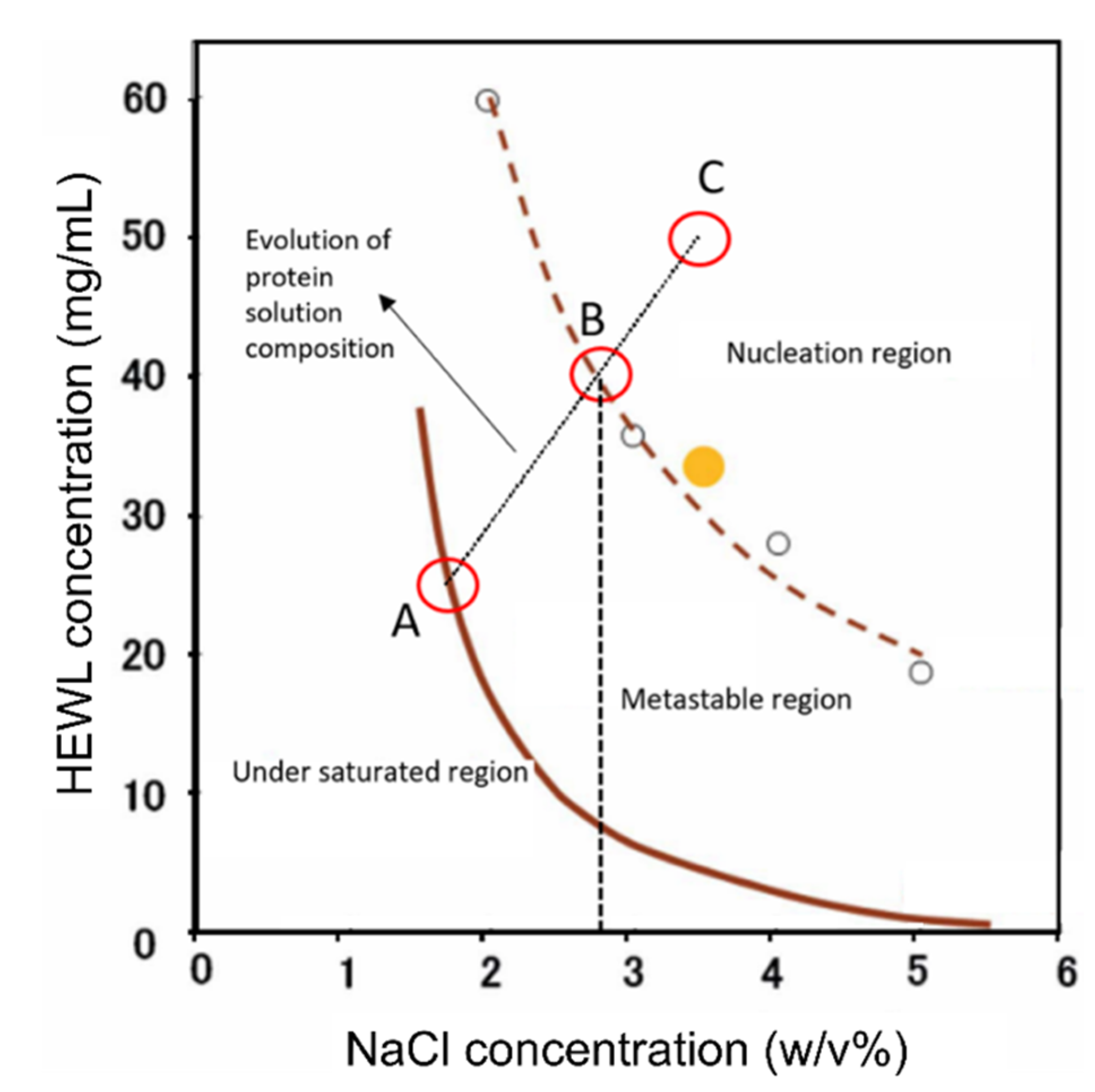 Membranes 11 00549 g006 550