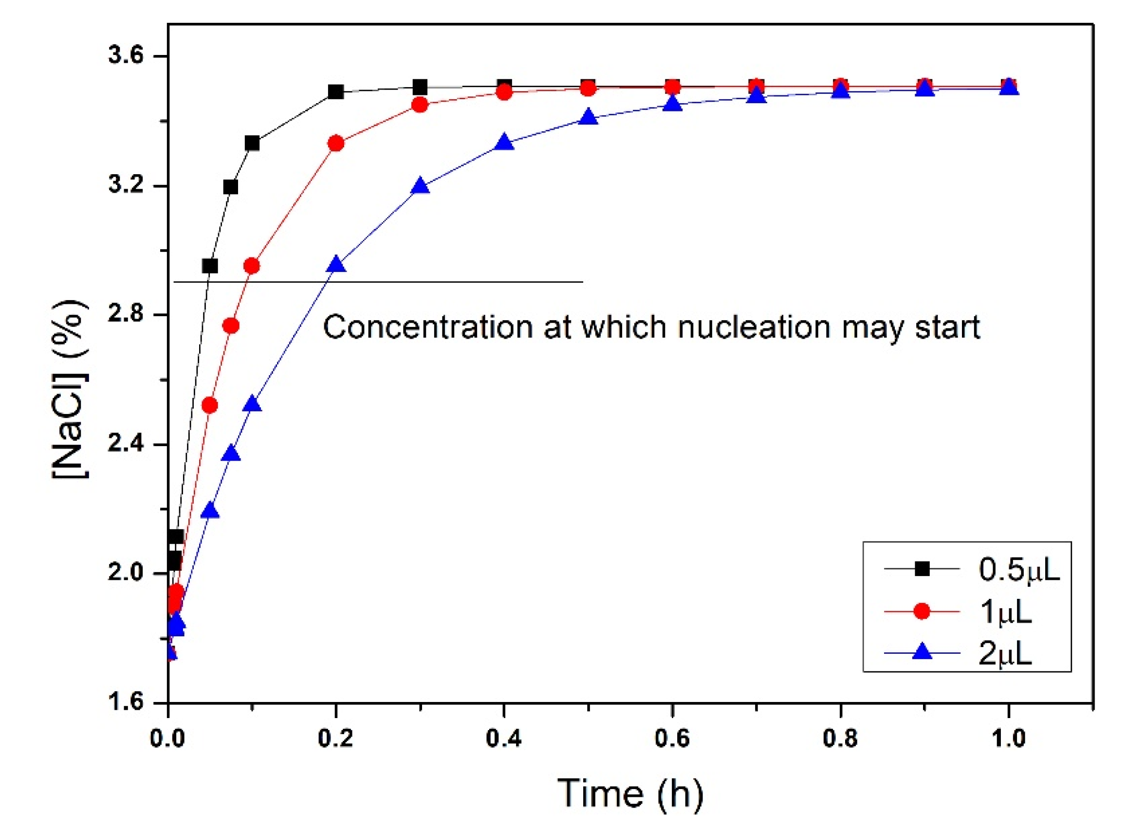 Membranes 11 00549 g007 550
