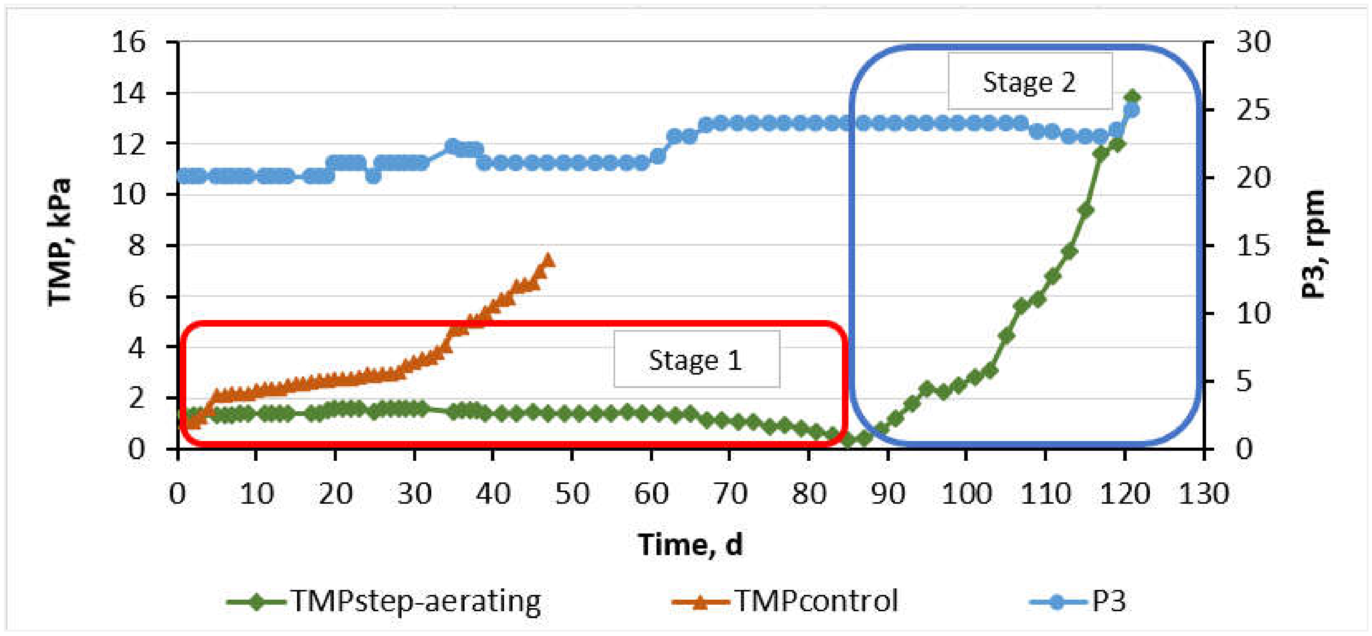 Membranes 11 00553 g003