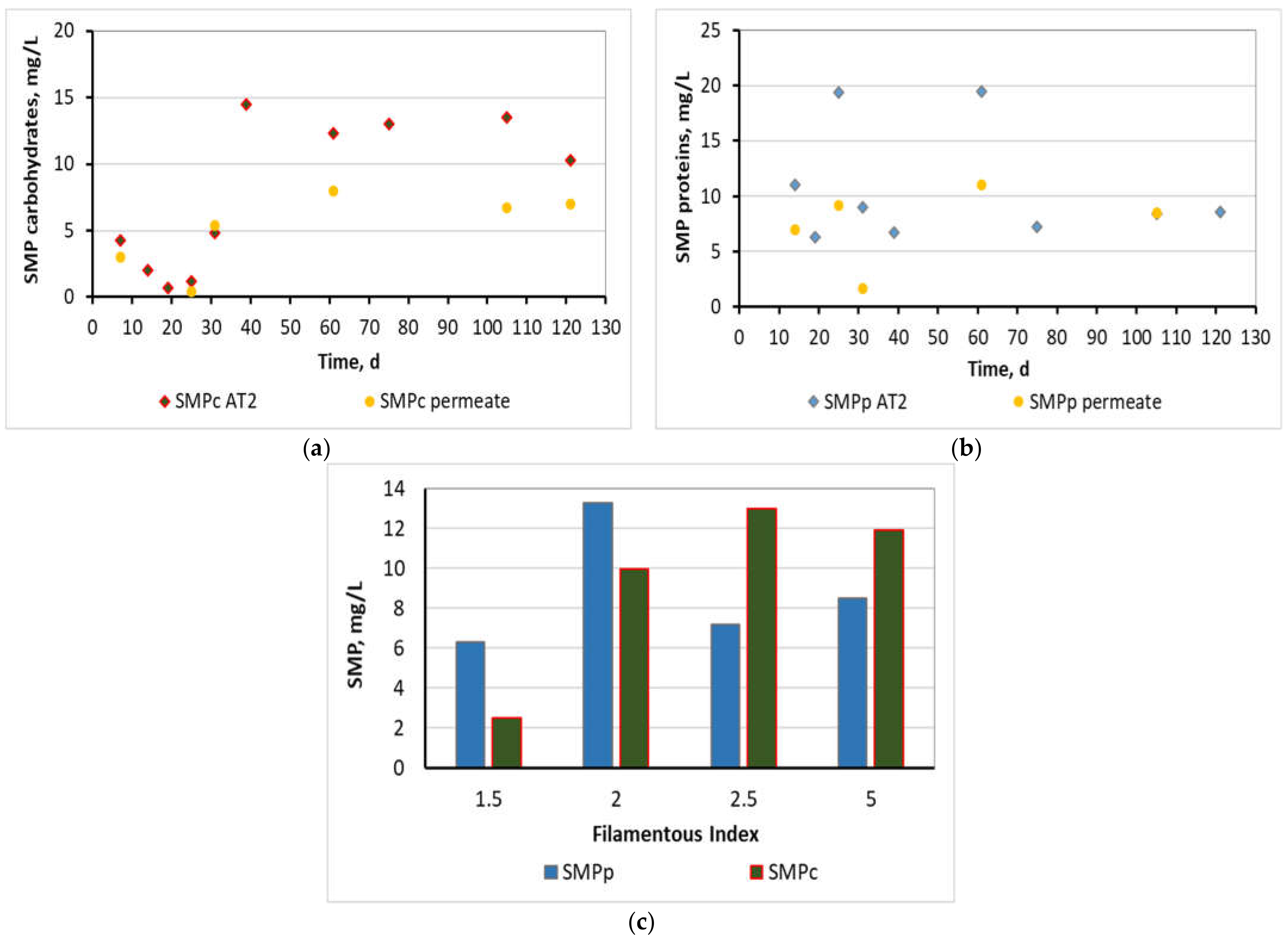 Membranes 11 00553 g007