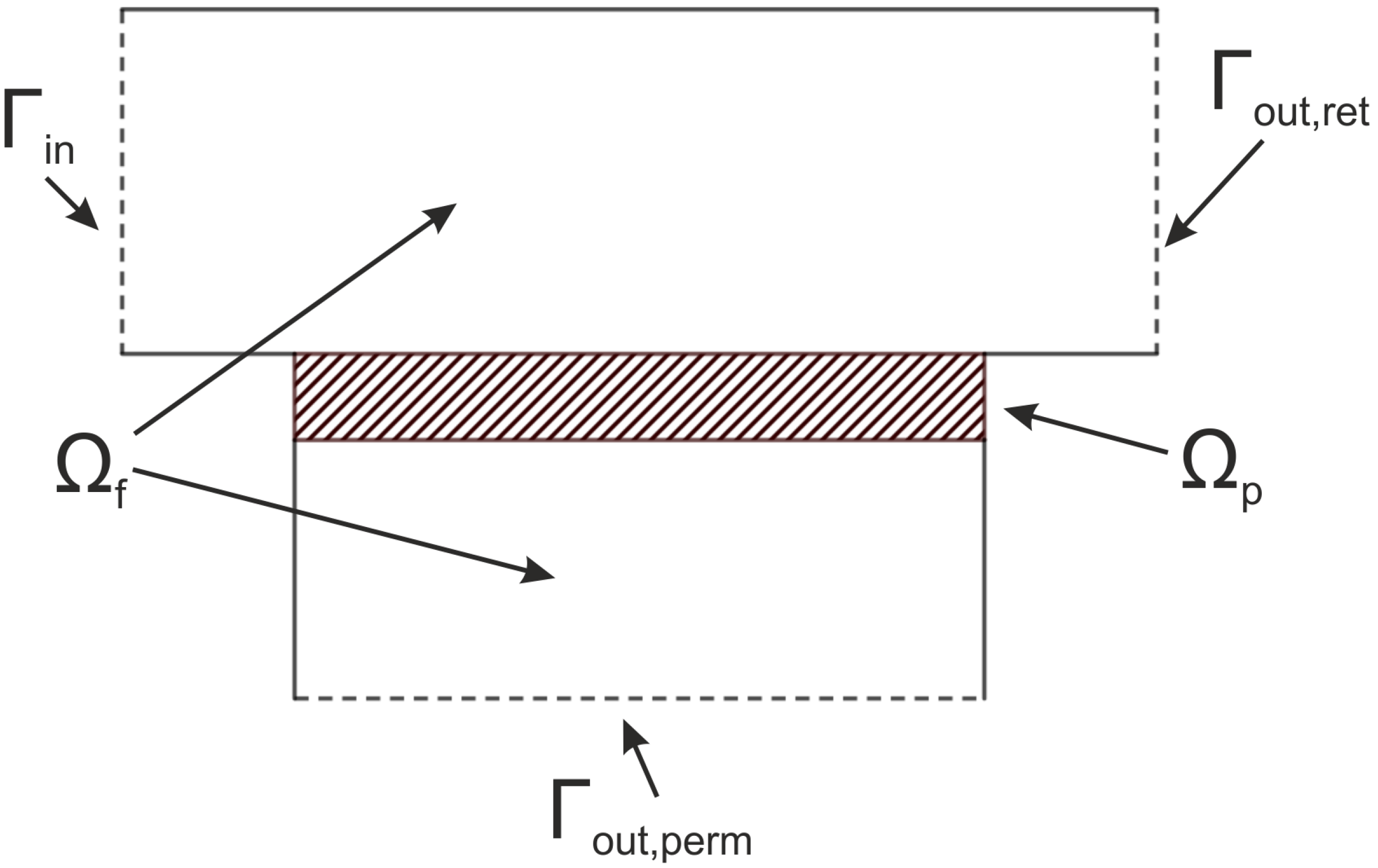 Membranes 11 00555 g001 550