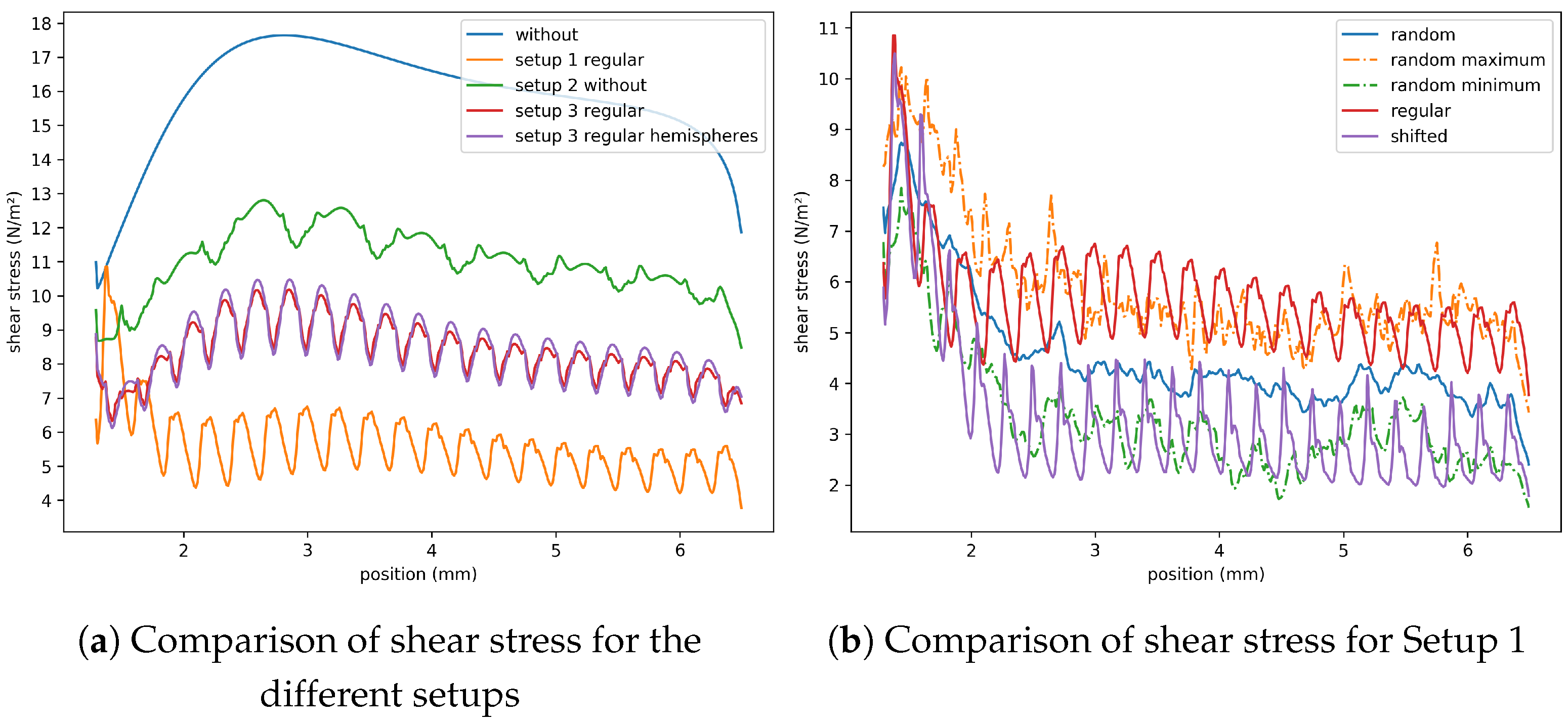 Membranes 11 00555 g010a 550