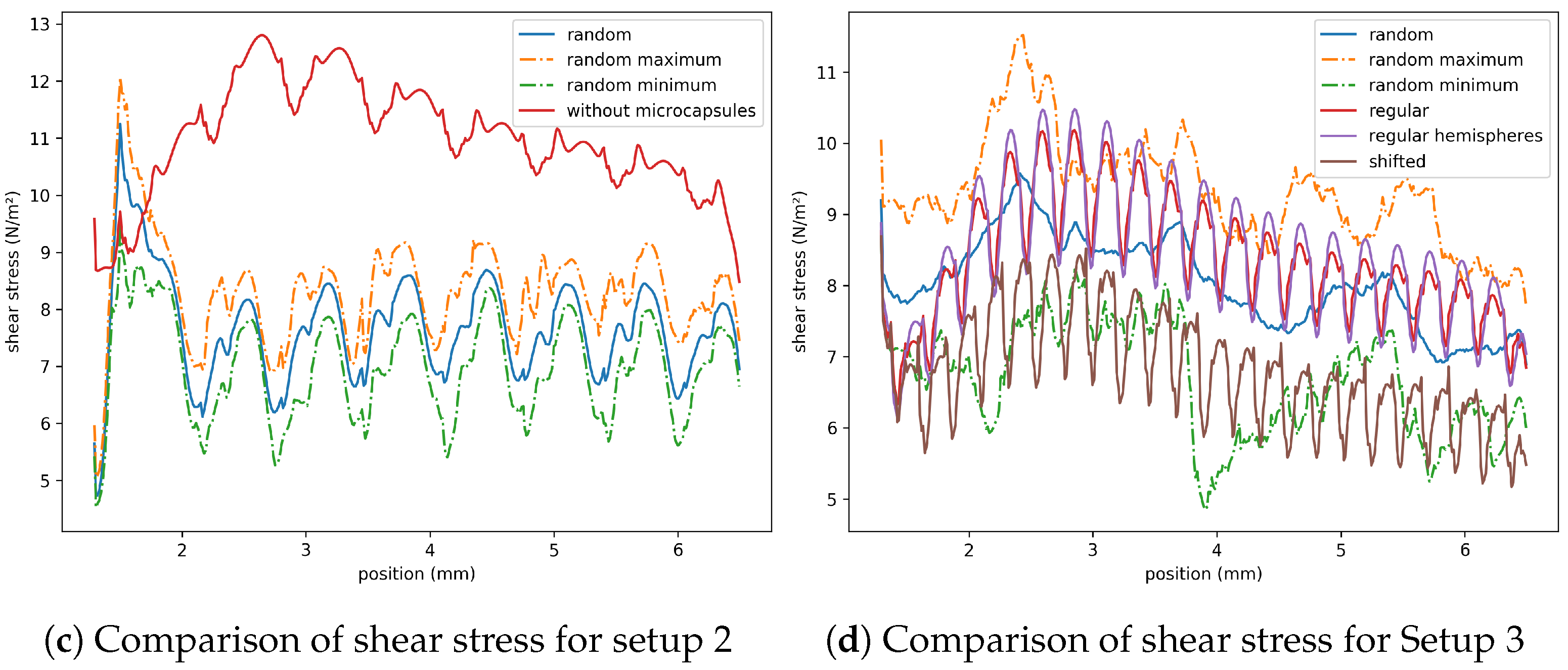 Membranes 11 00555 g010b 550