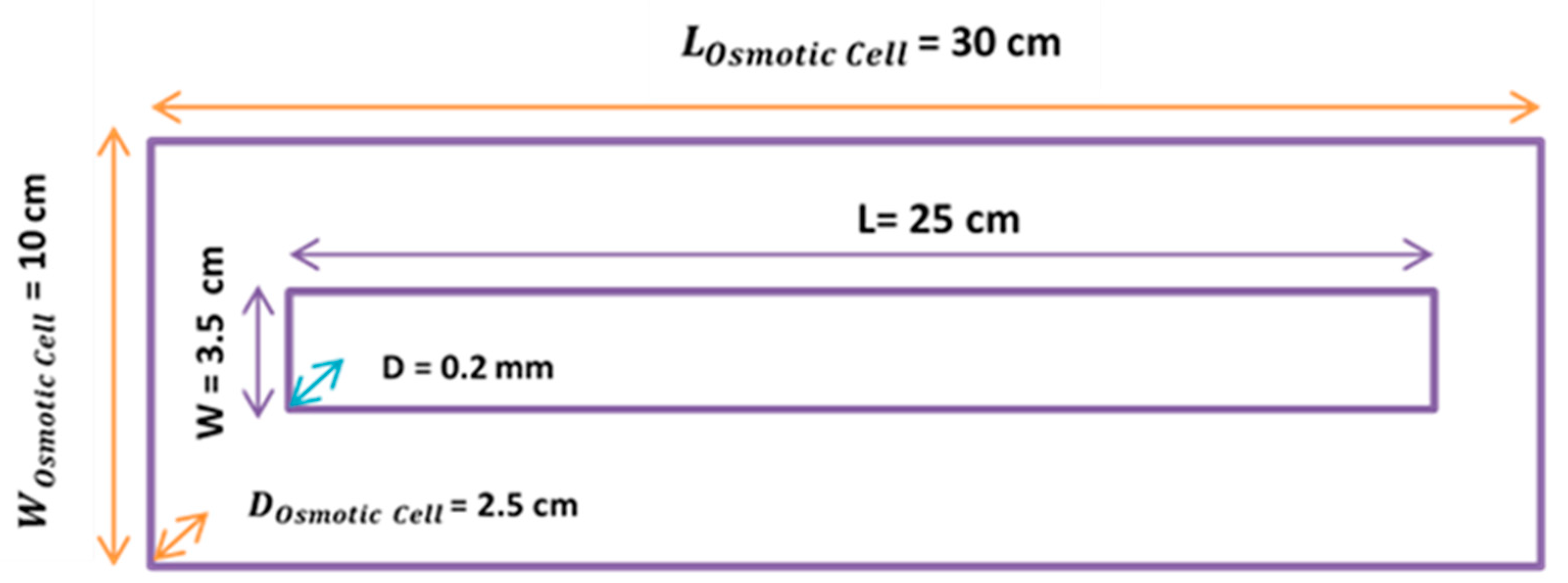 Membranes 11 00556 g004 550