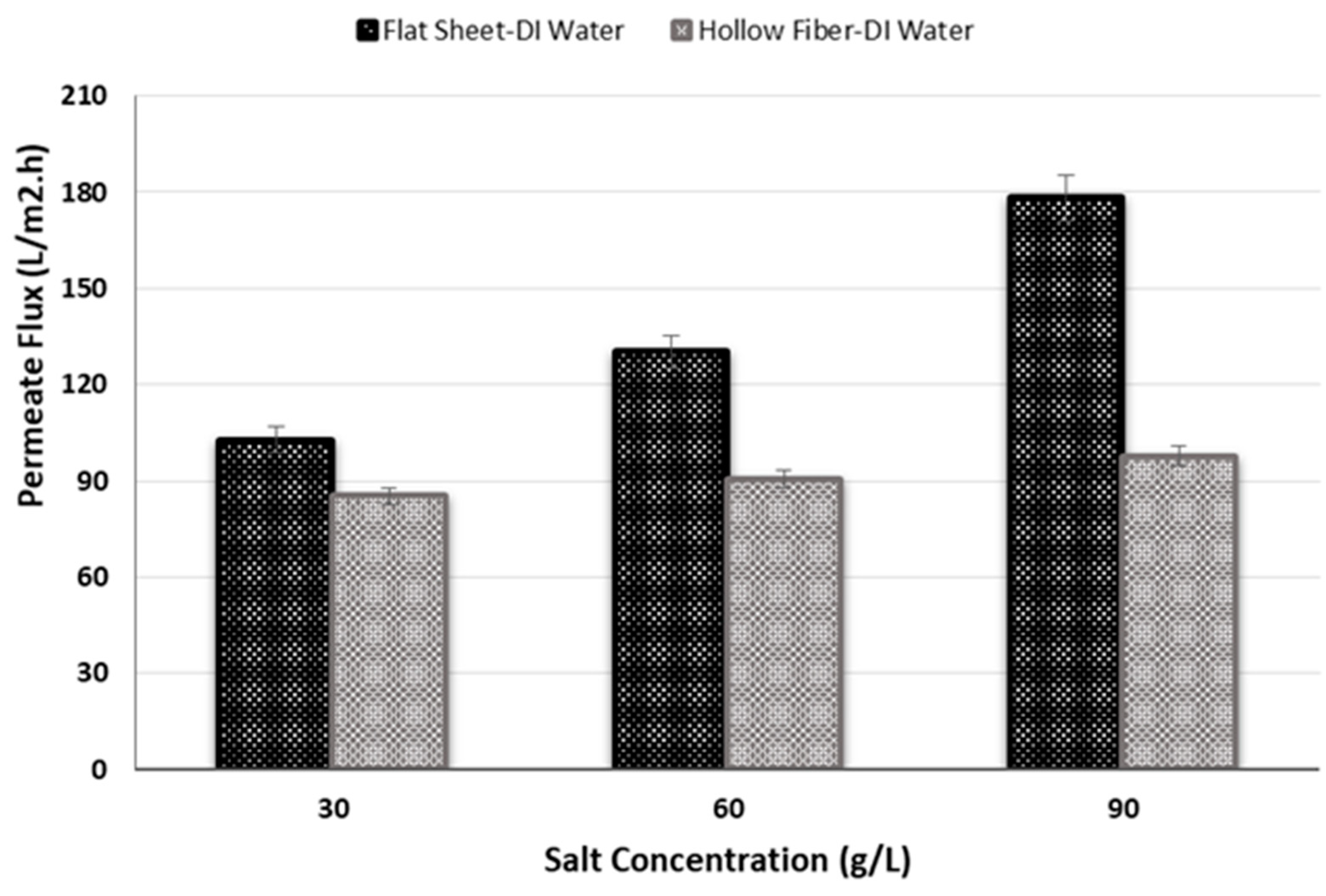 Membranes 11 00556 g006