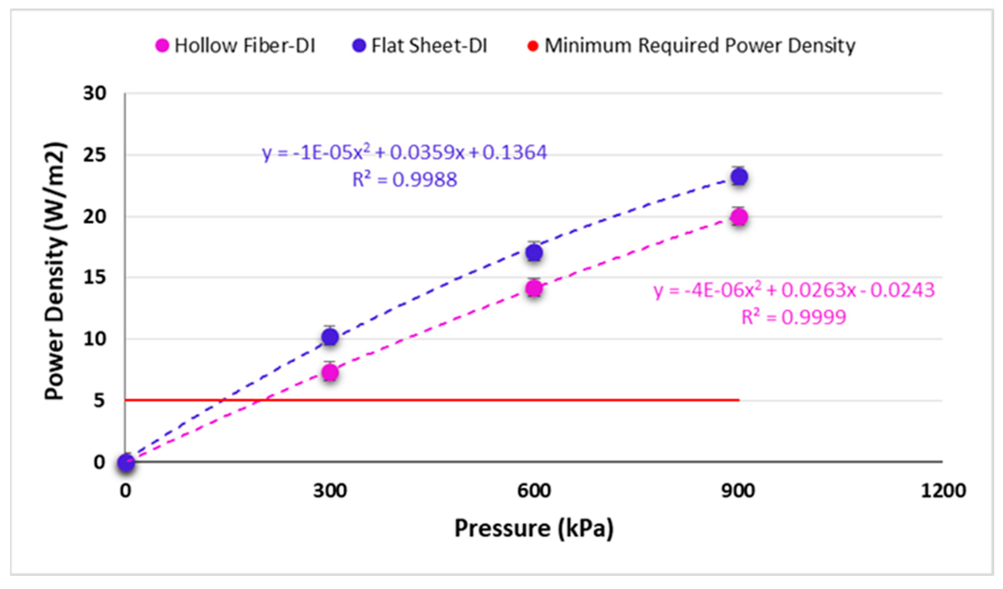 Membranes 11 00556 g008
