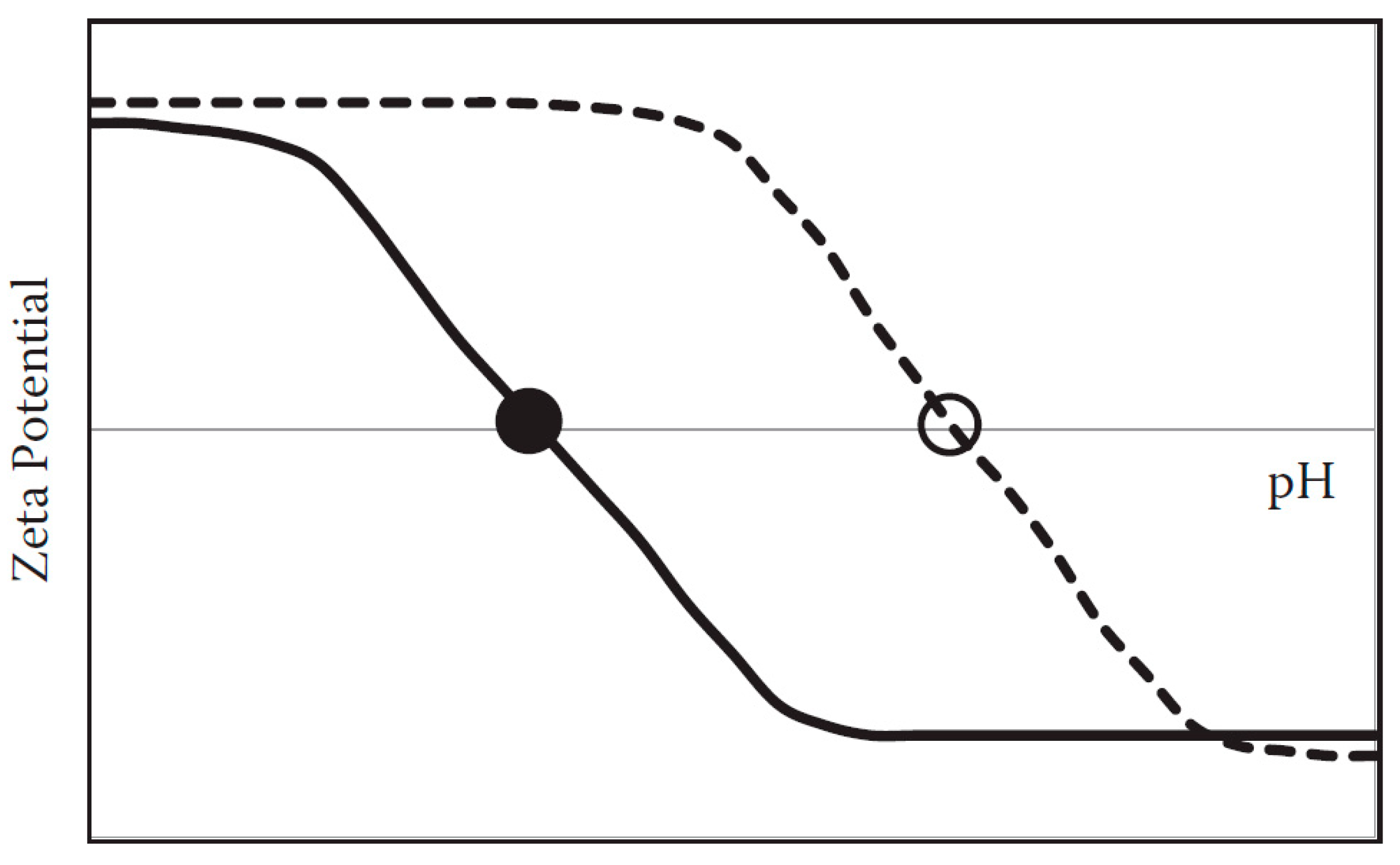 Membranes 11 00557 g010