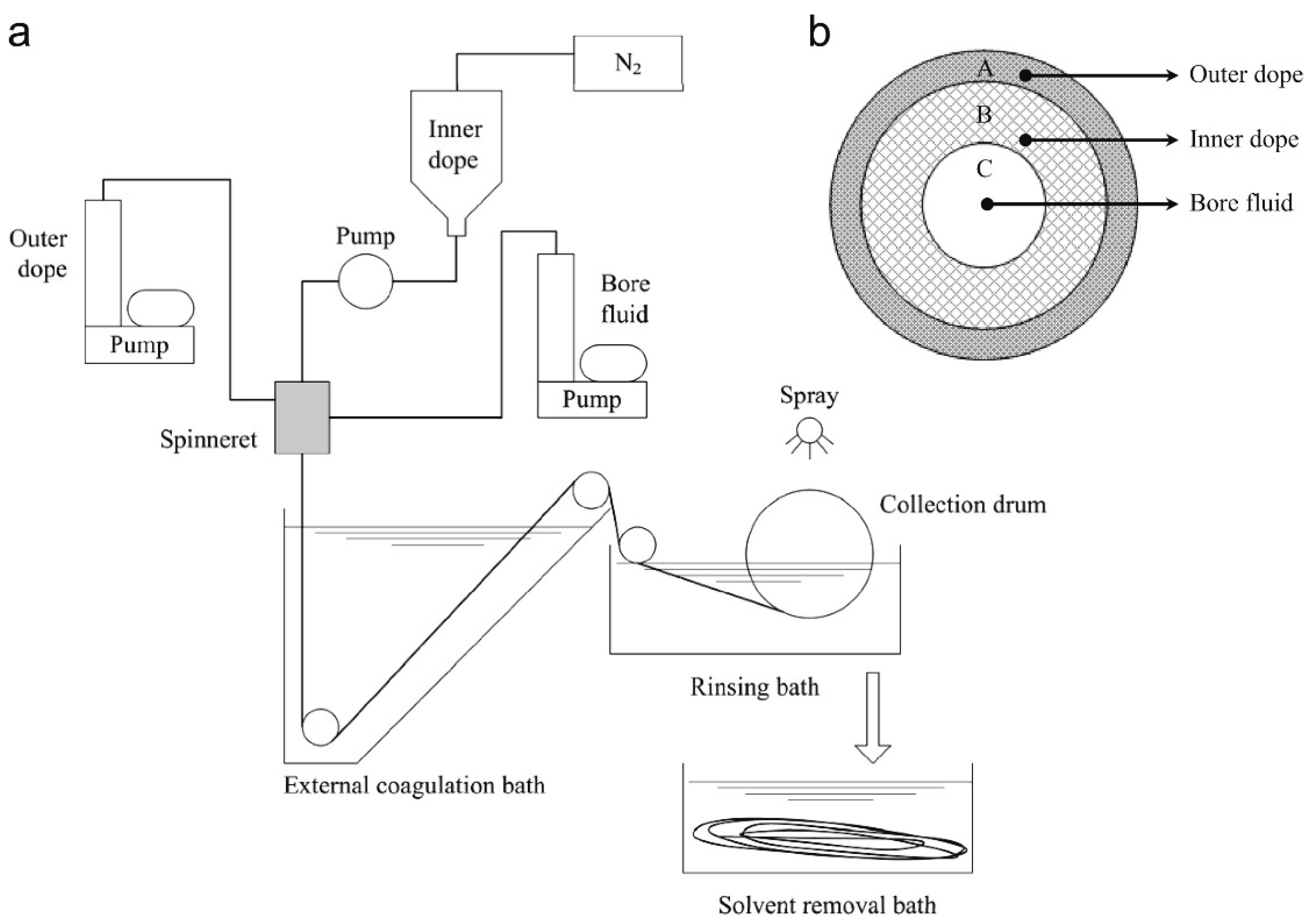 Membranes 11 00557 g011a