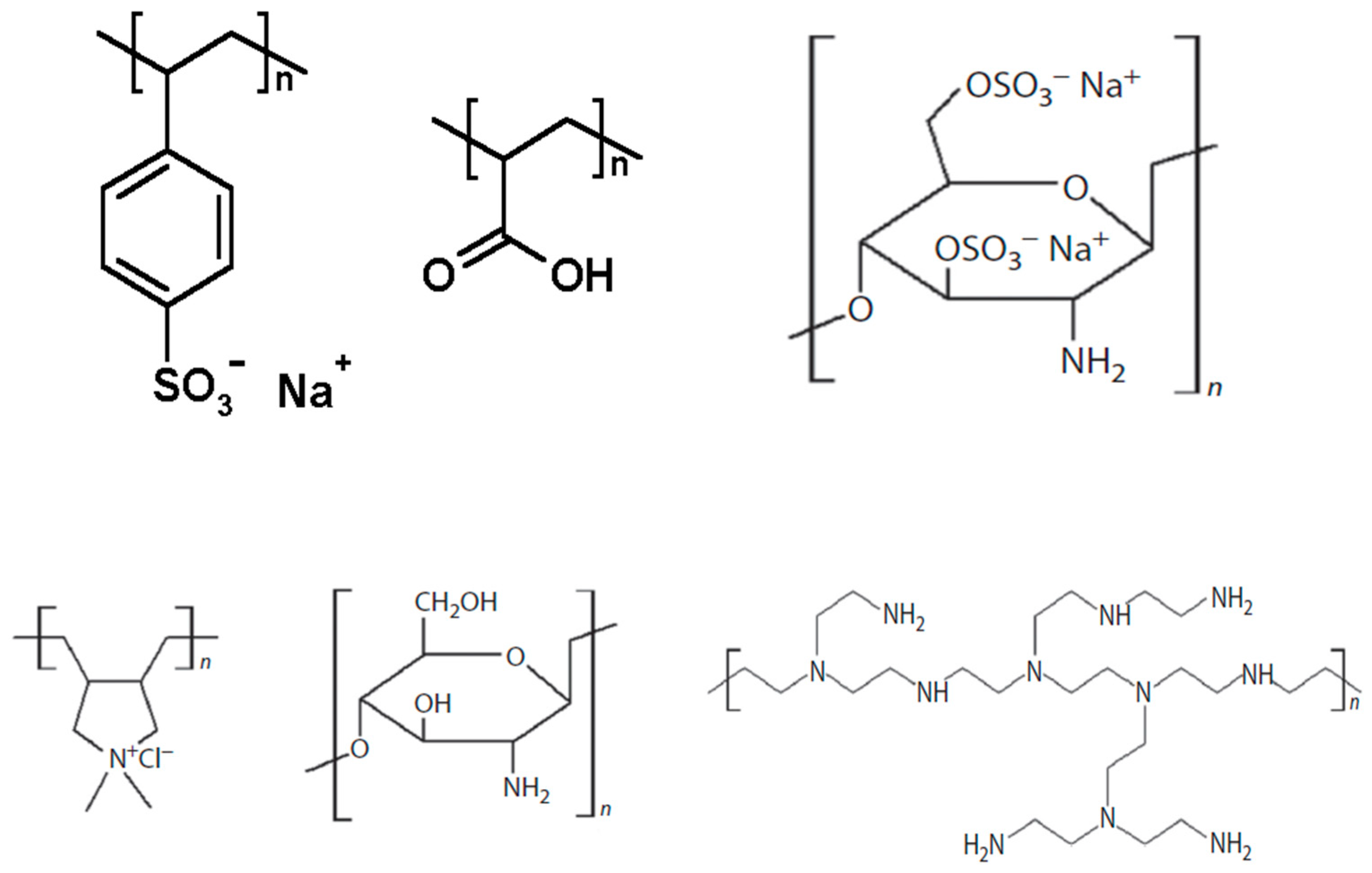 Membranes 11 00557 sch001