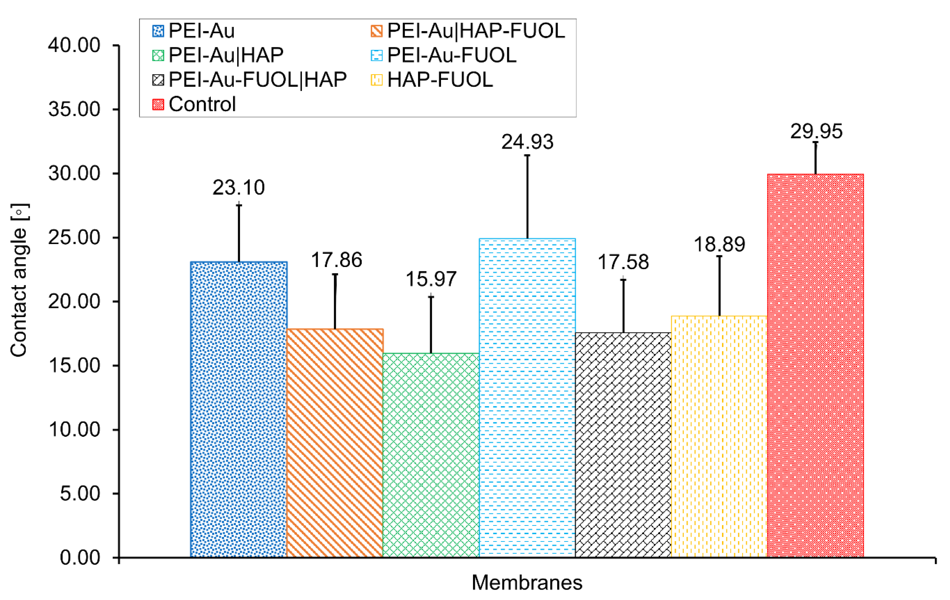 Membranes 11 00565 g001
