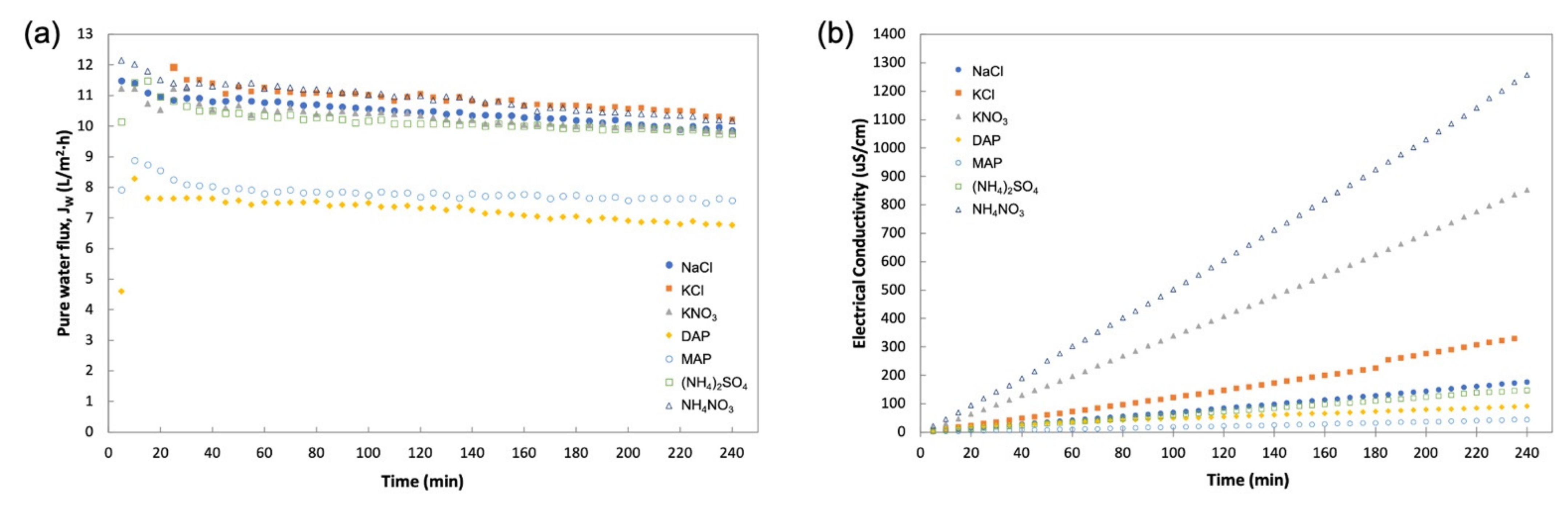 Membranes 11 00566 g008