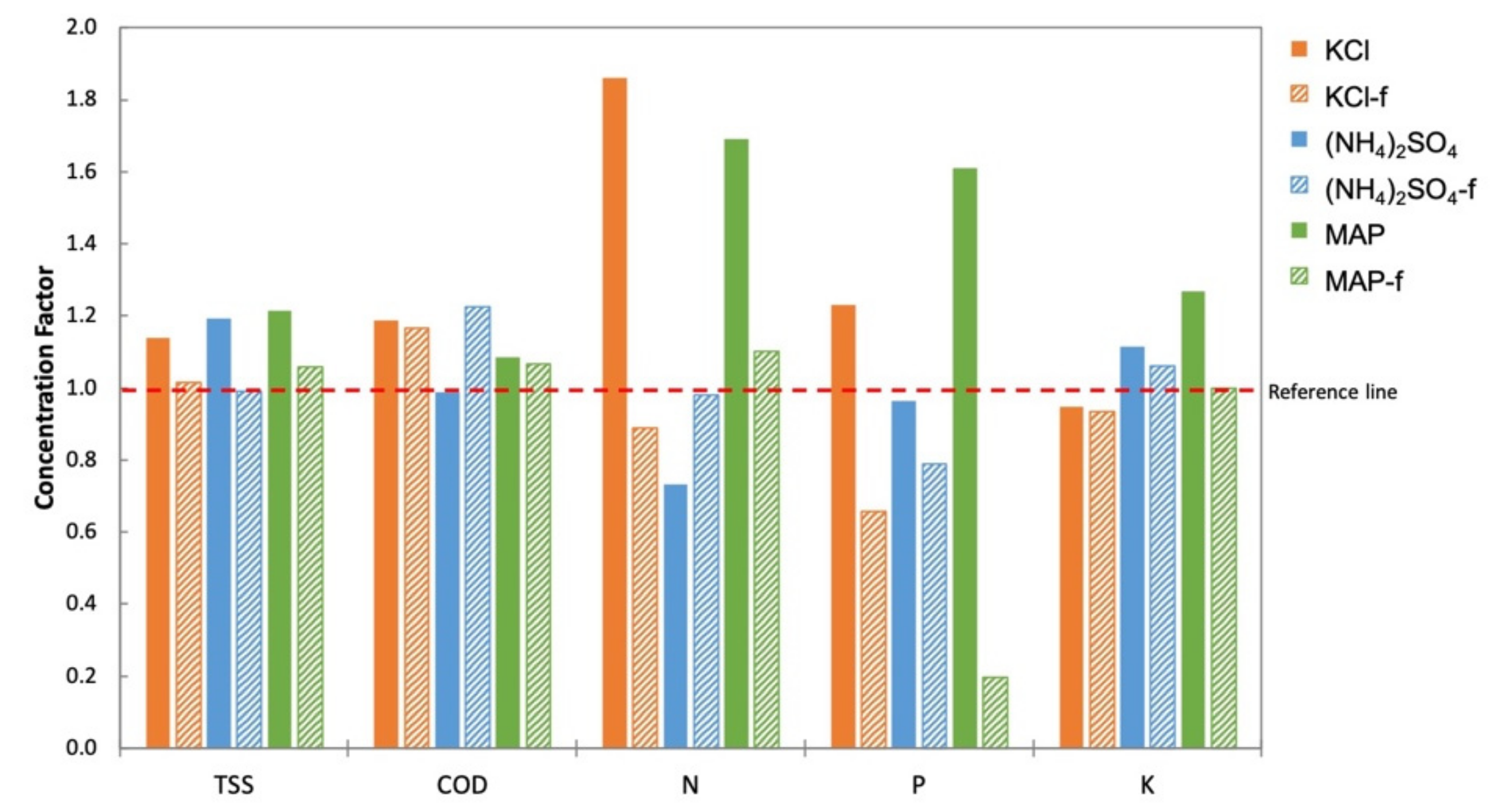 Membranes 11 00566 g012