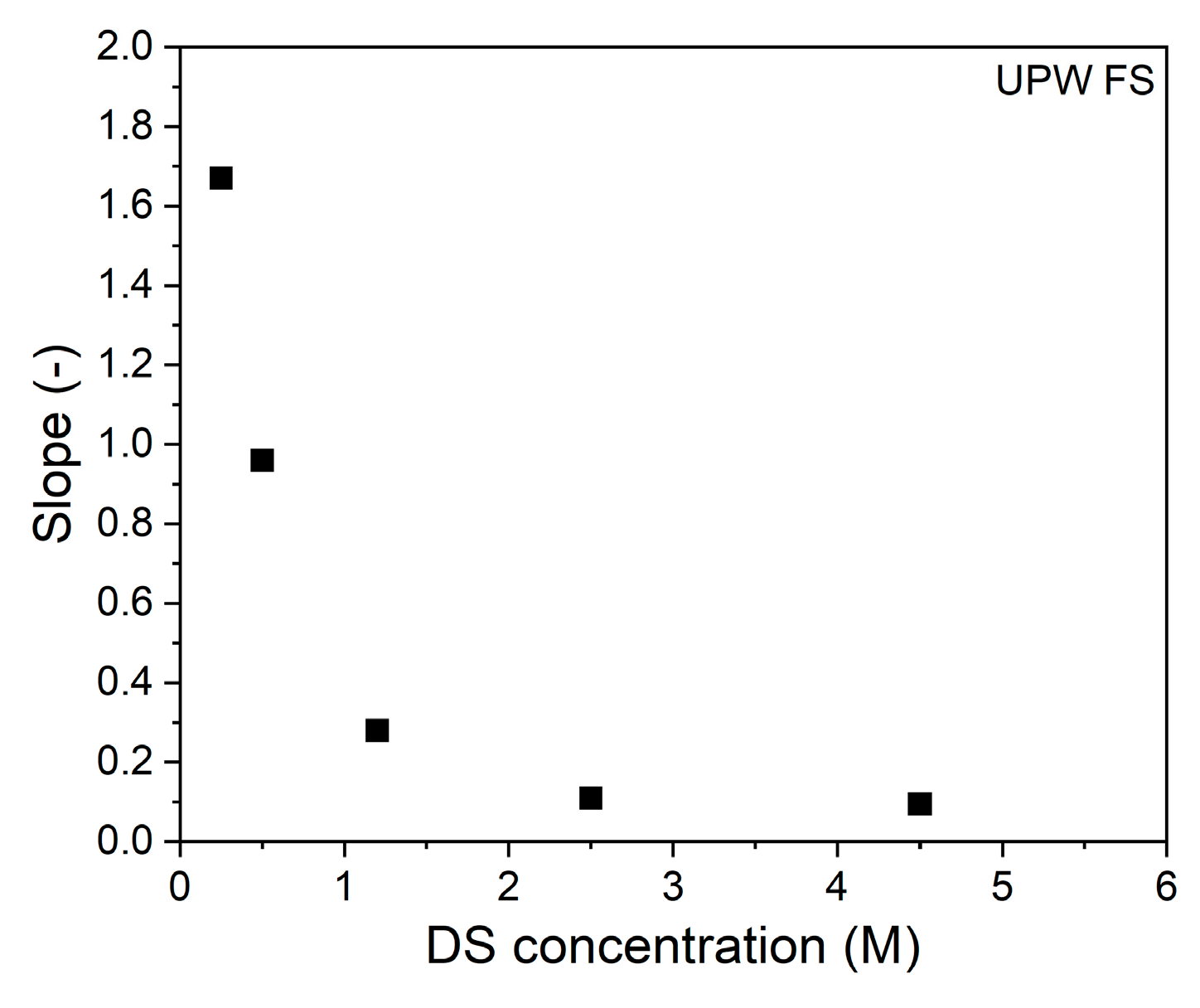 Membranes 11 00573 g002 550