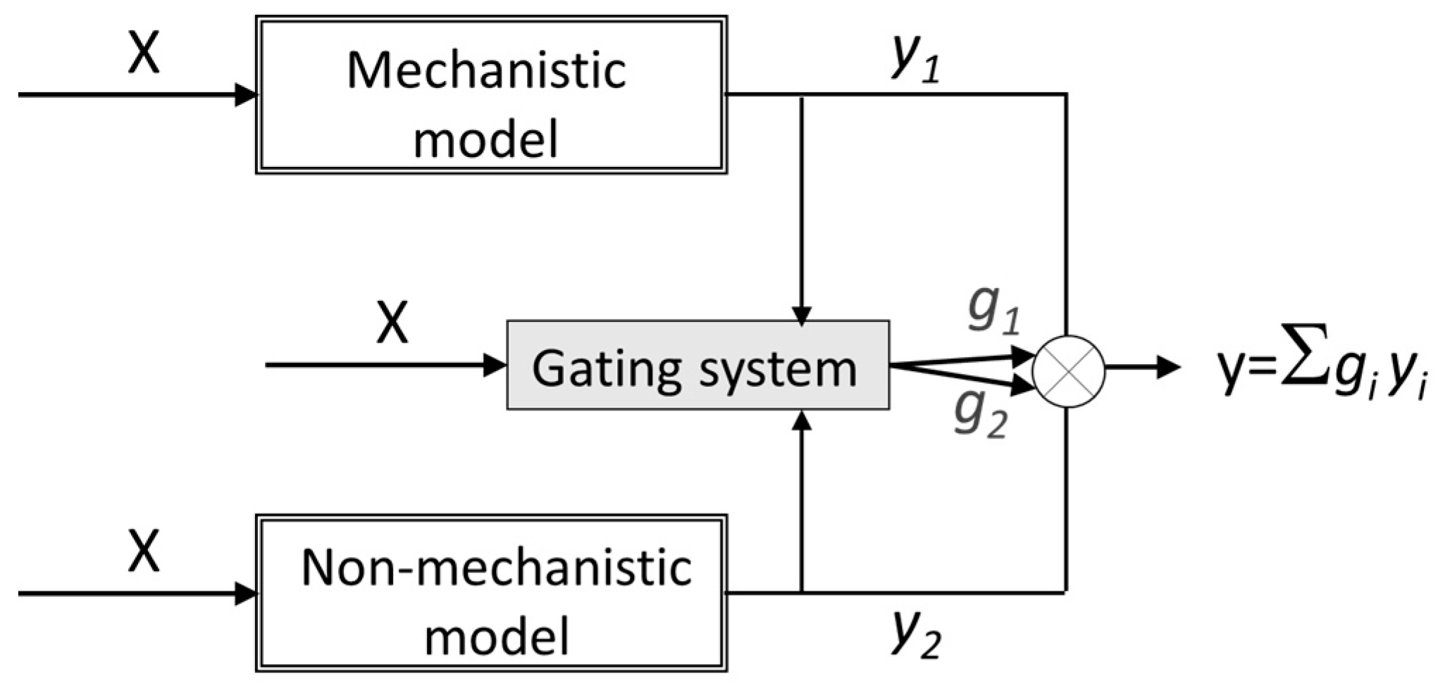 Membranes 11 00574 g005