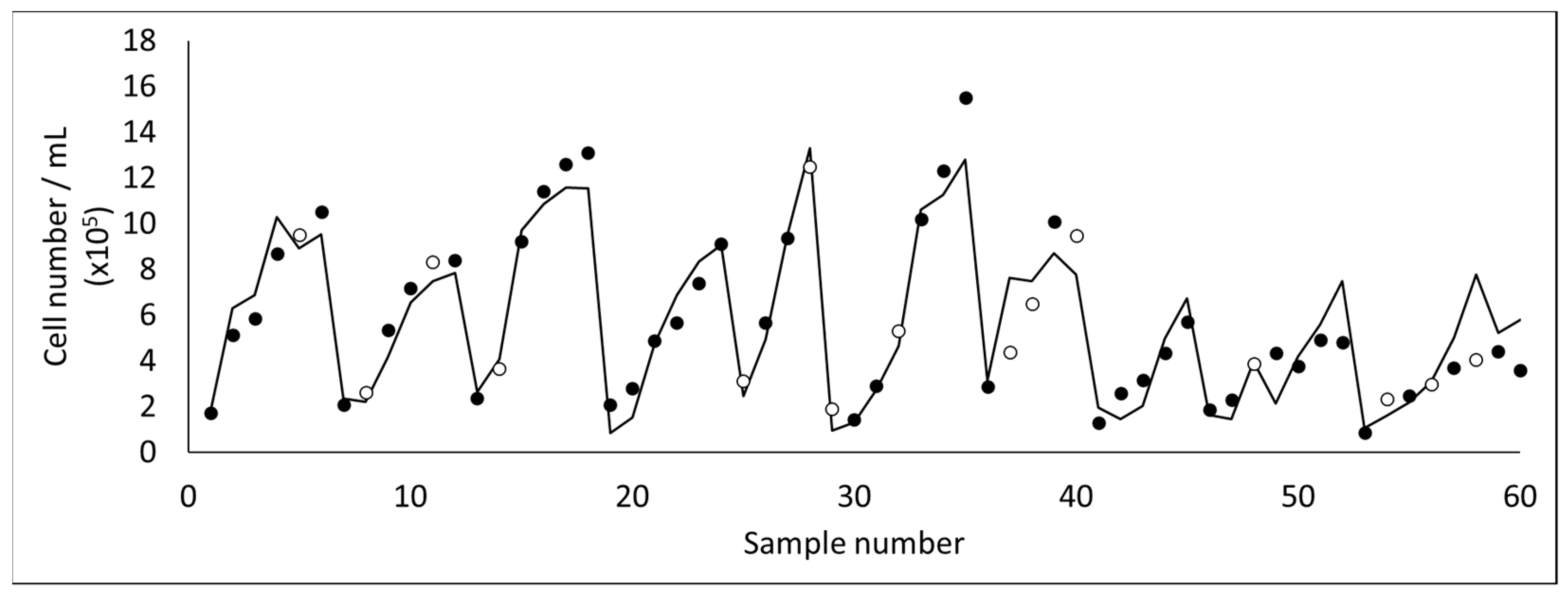 Membranes 11 00574 g007