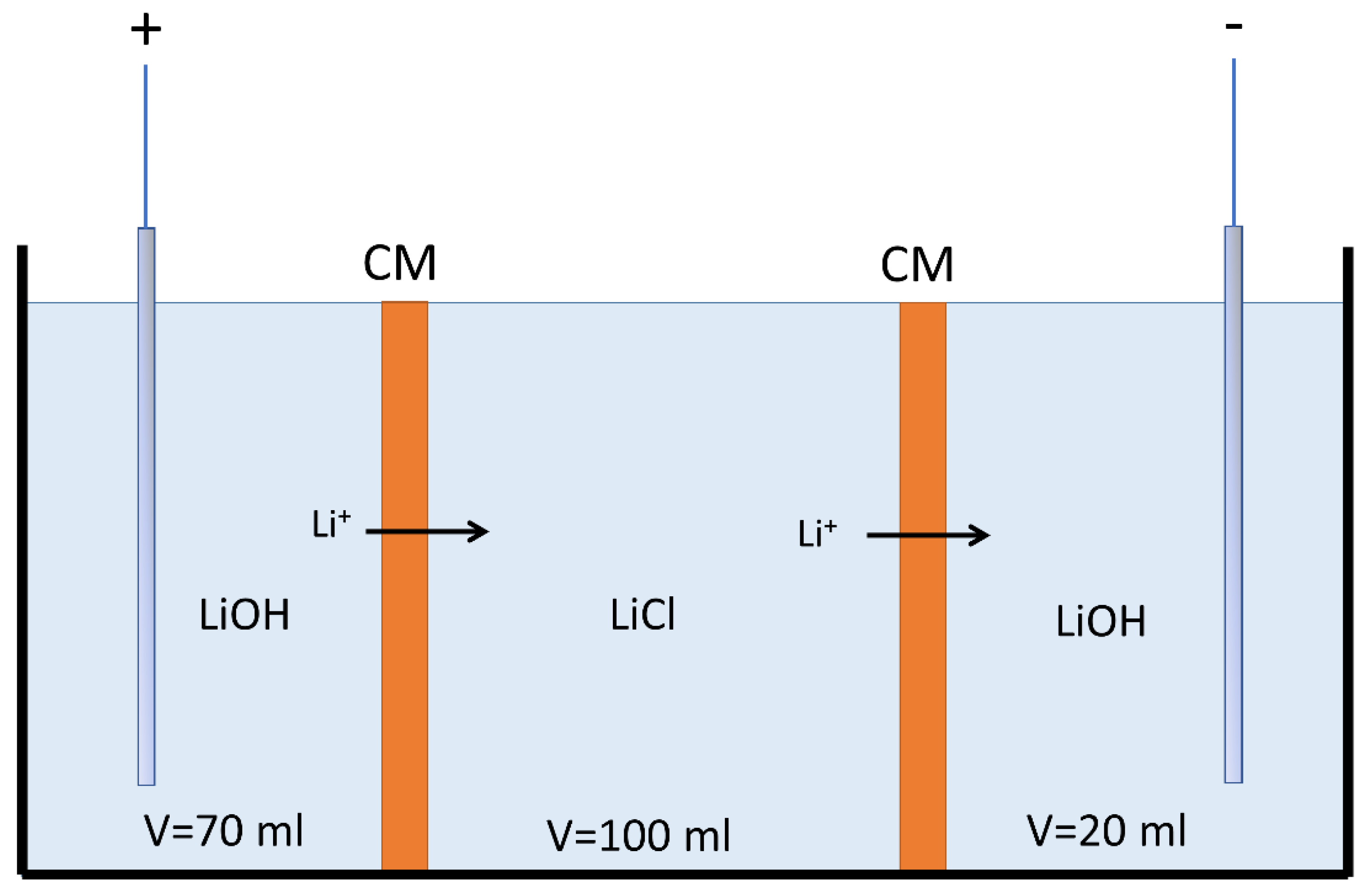 Membranes 11 00575 g001