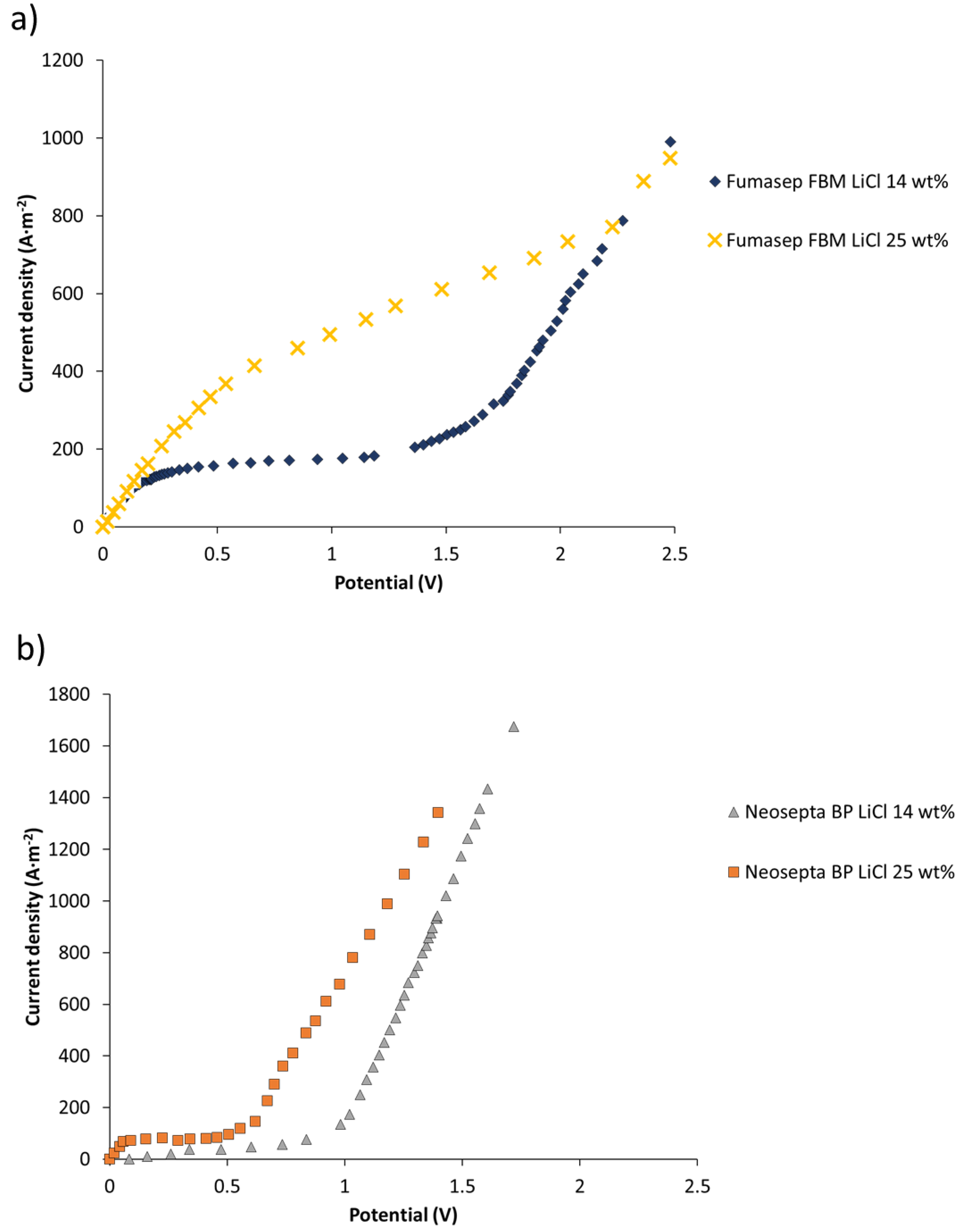 Membranes 11 00575 g007