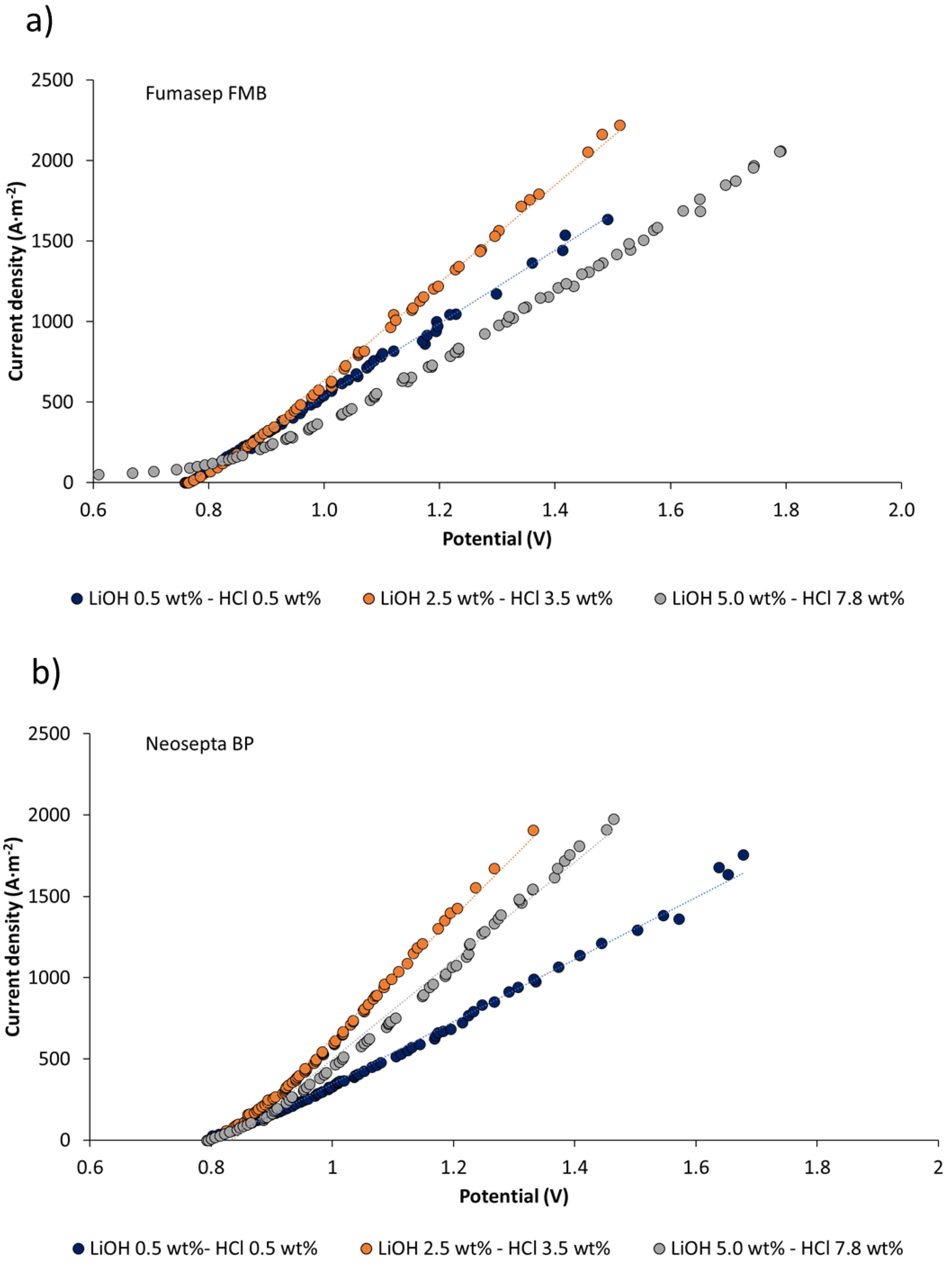 Membranes 11 00575 g008