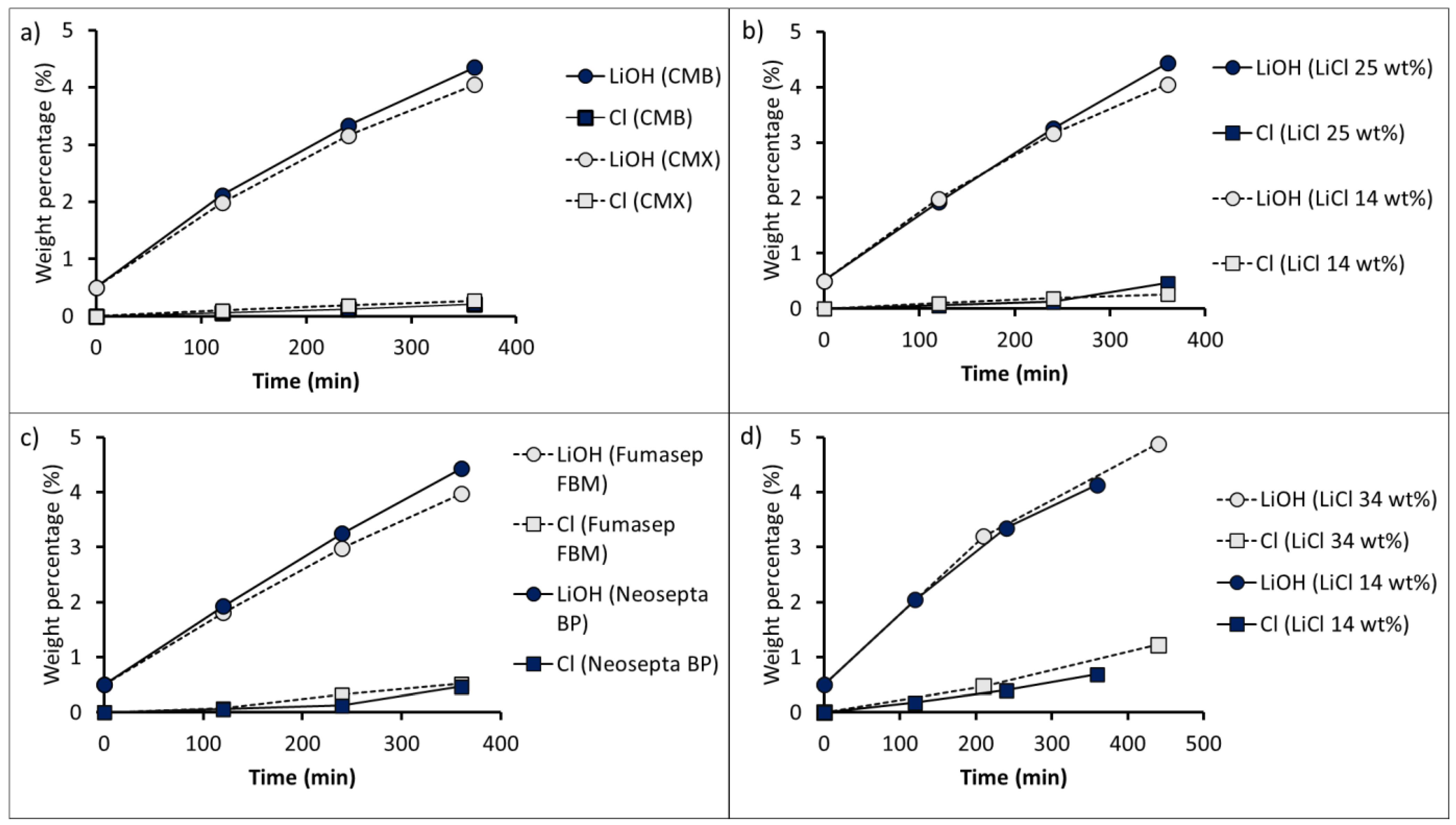 Membranes 11 00575 g010