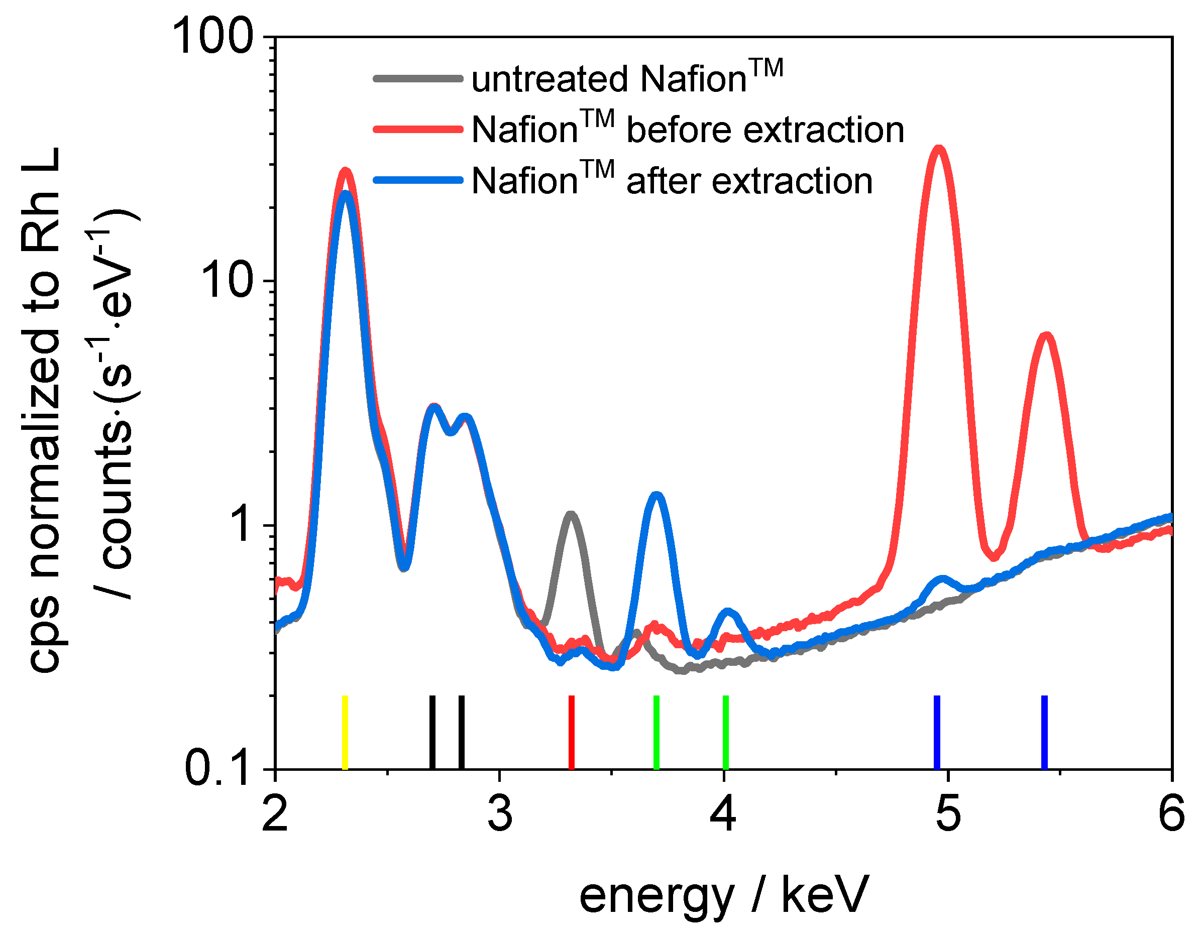 Membranes 11 00576 g006