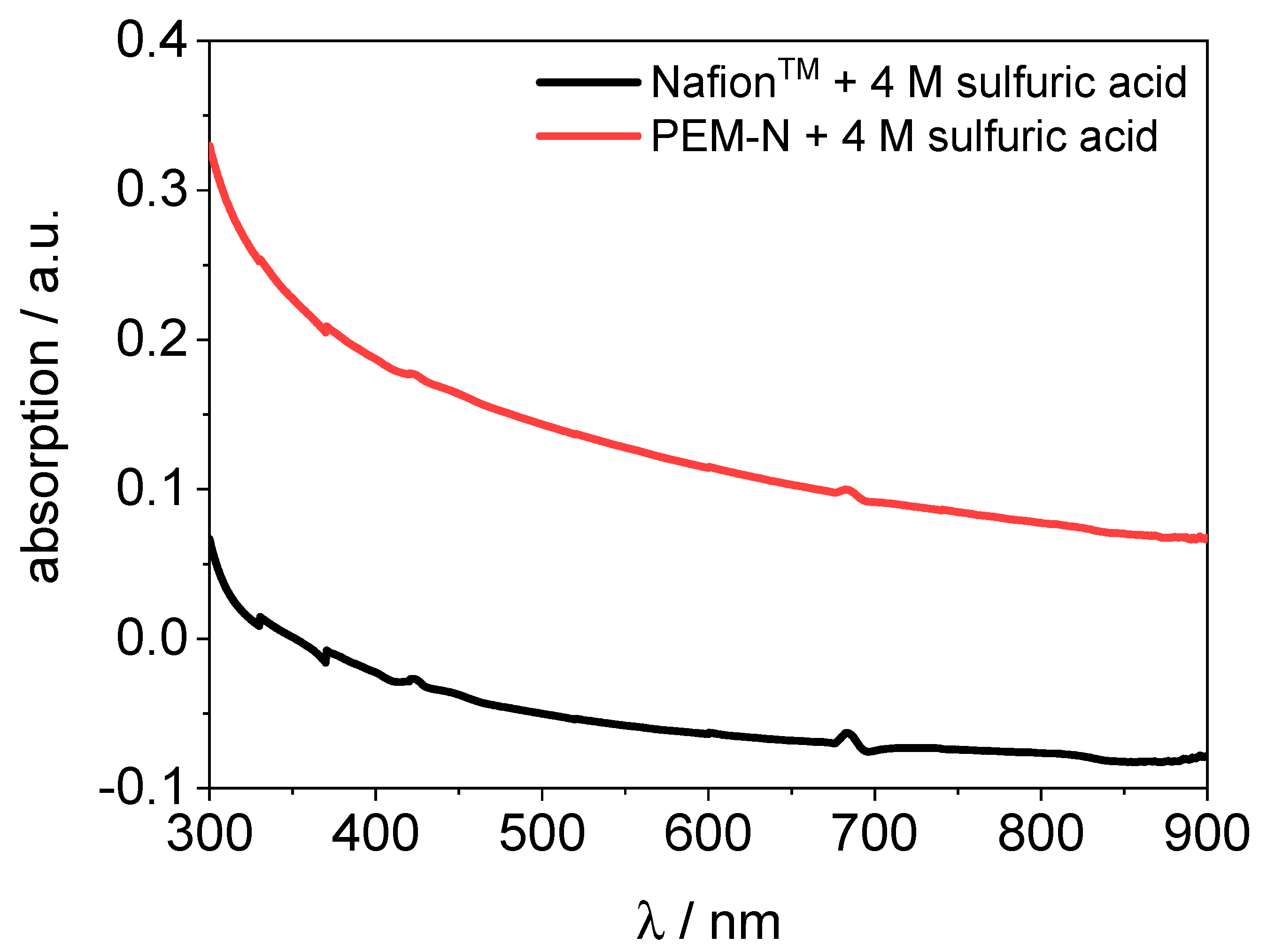 Membranes 11 00576 g008