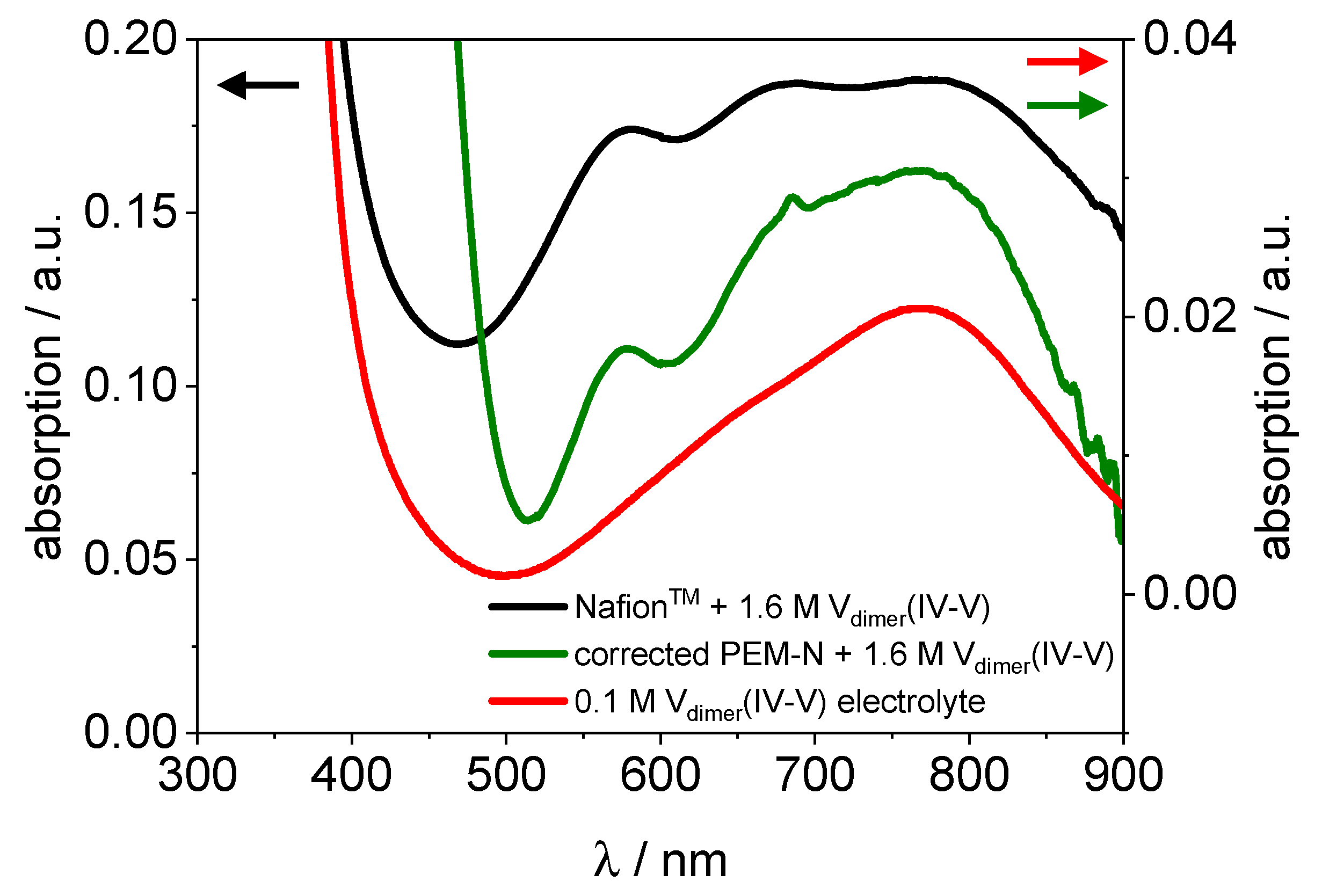 Membranes 11 00576 g012