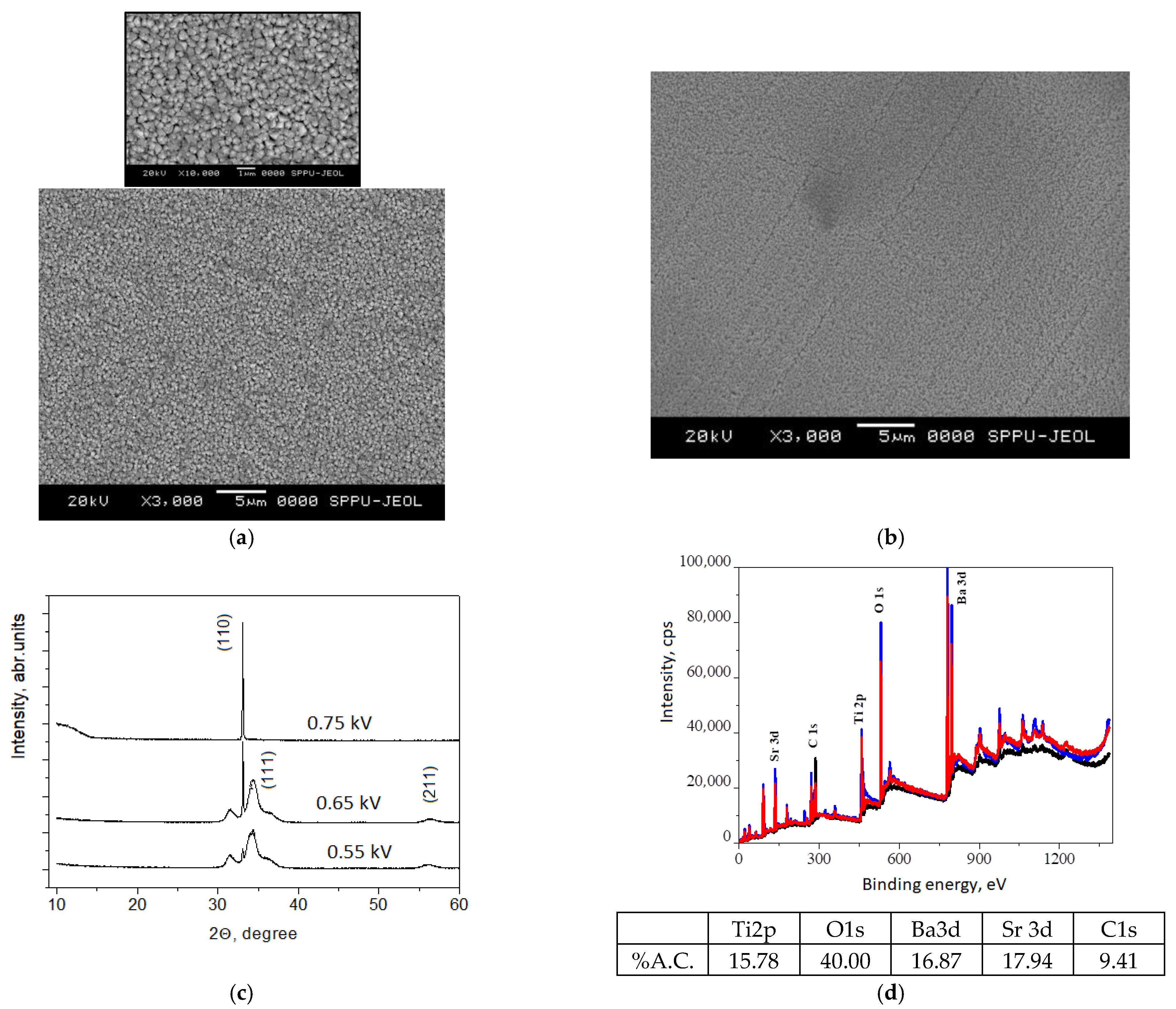 Membranes 11 00577 g002 550