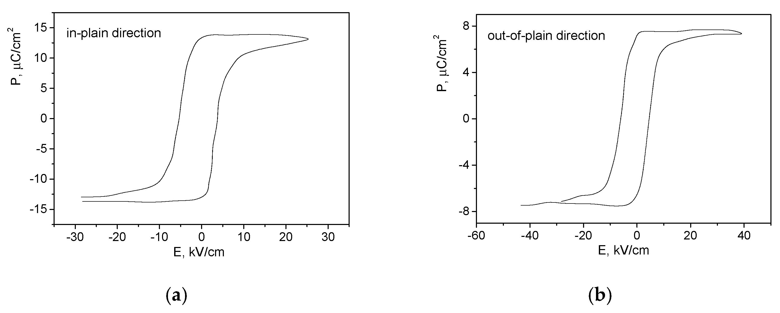 Membranes 11 00577 g003 550