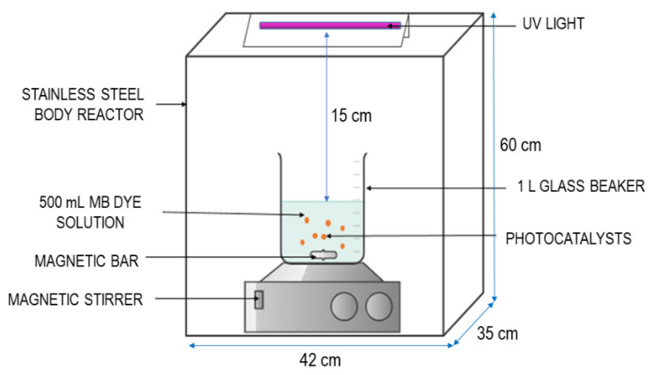 Membranes 11 00581 g001 Membranes 11 00581 g001