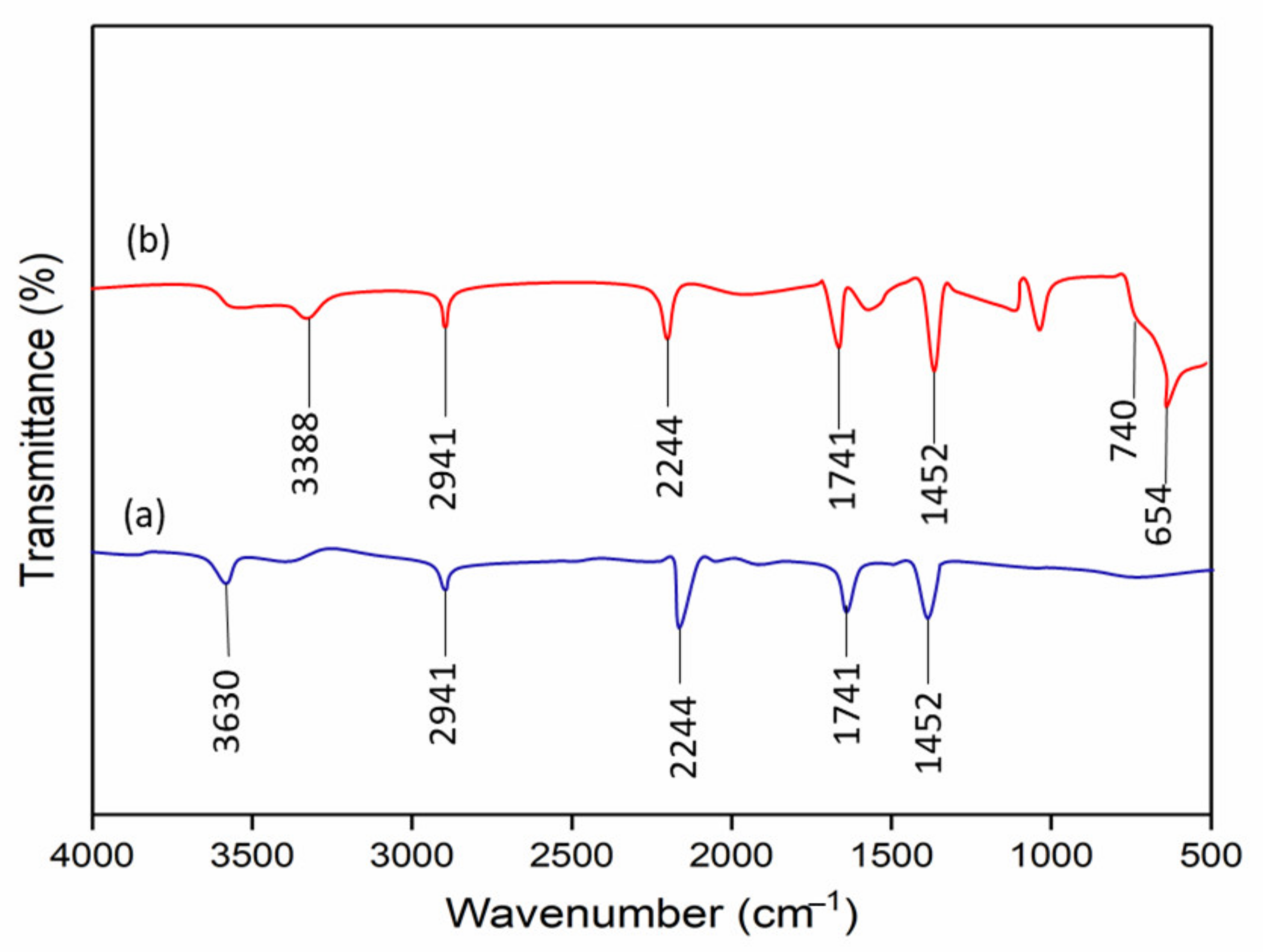 Membranes 11 00581 g003 Membranes 11 00581 g003