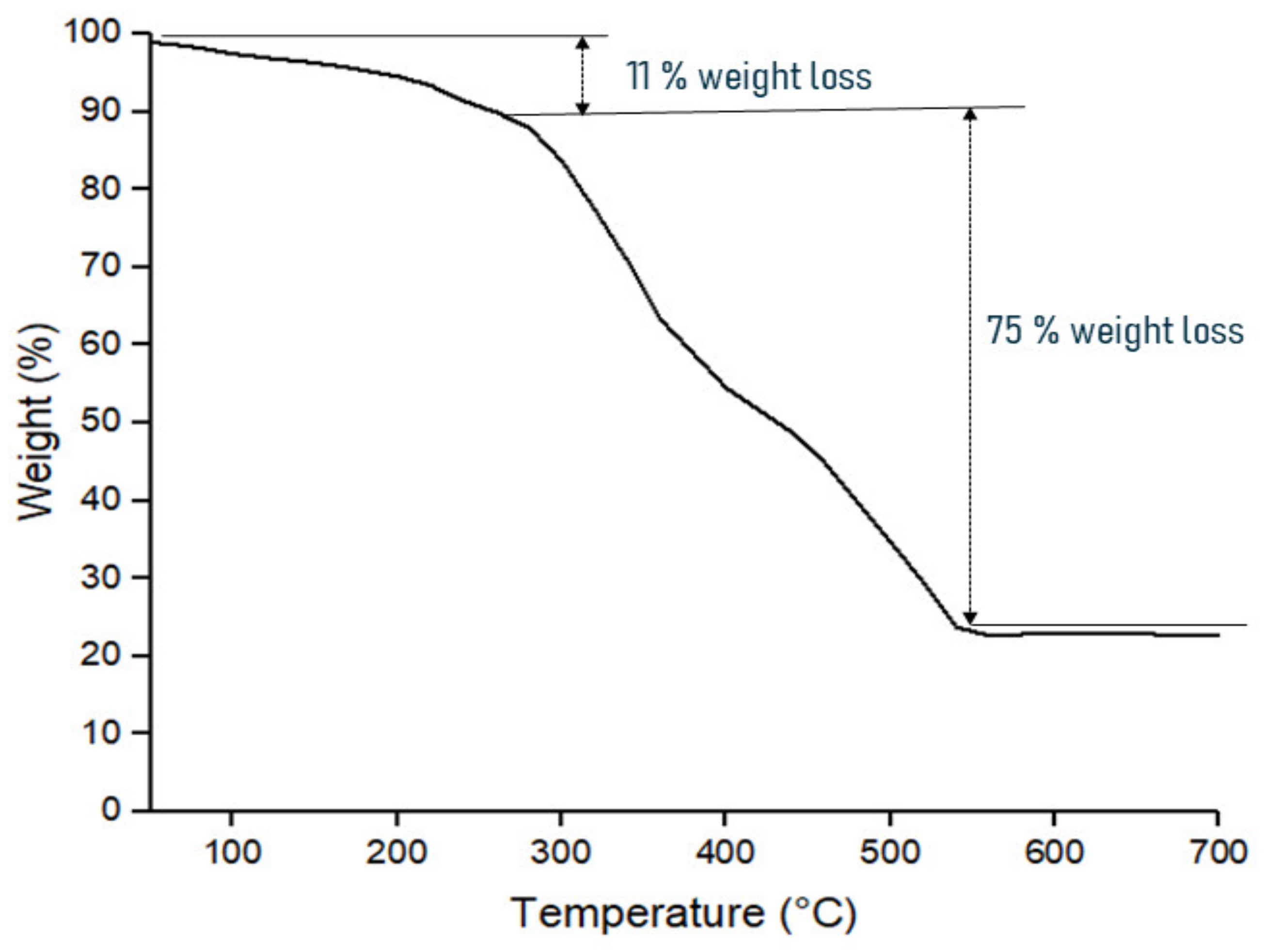 Membranes 11 00581 g005 Membranes 11 00581 g005