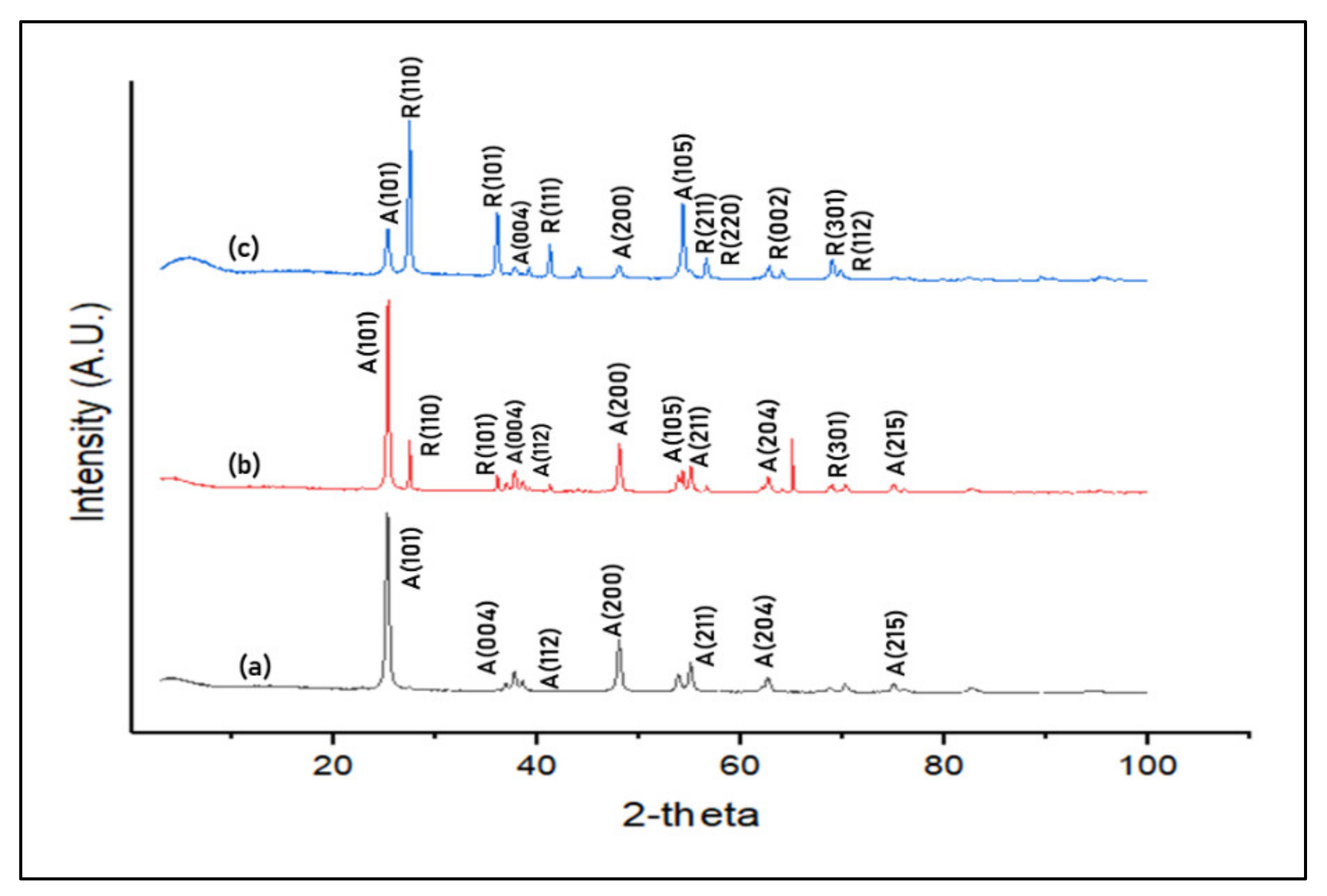 Membranes 11 00581 g007 Membranes 11 00581 g007