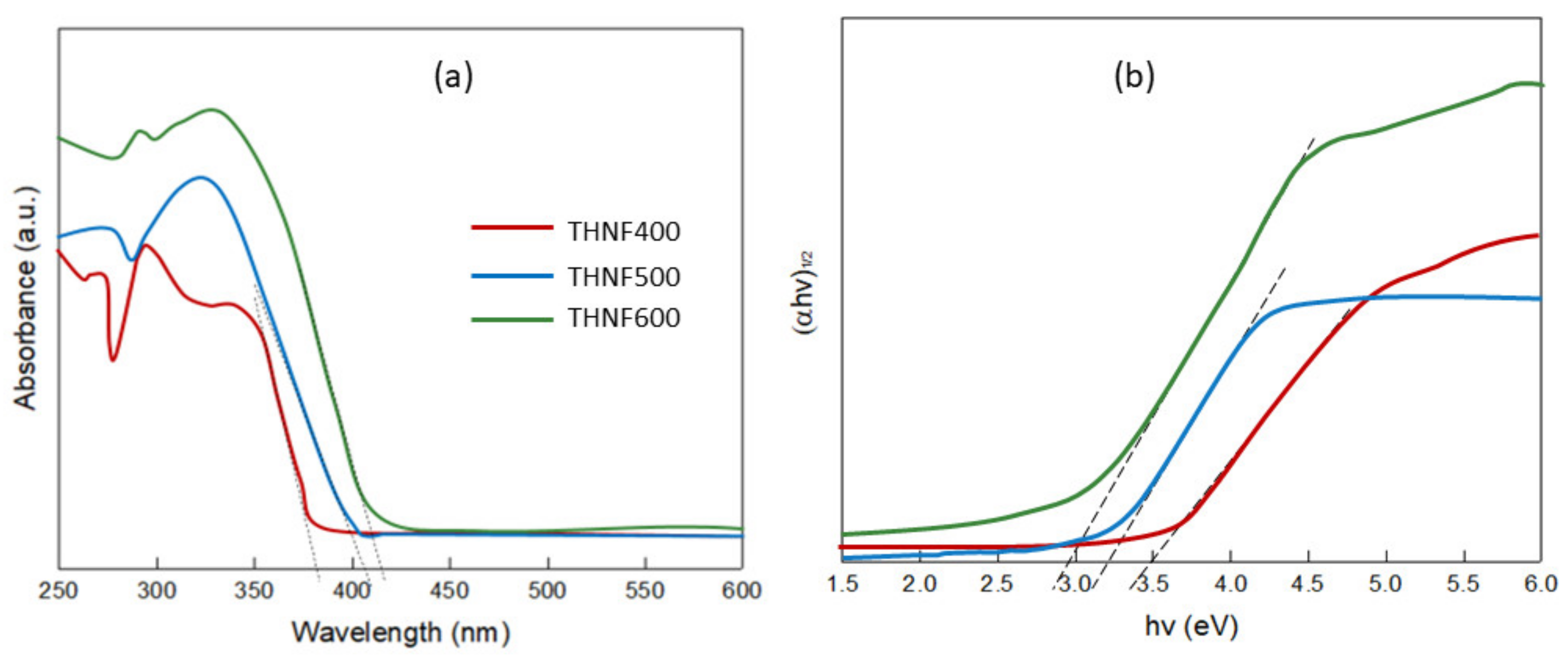 Membranes 11 00581 g008 Membranes 11 00581 g008