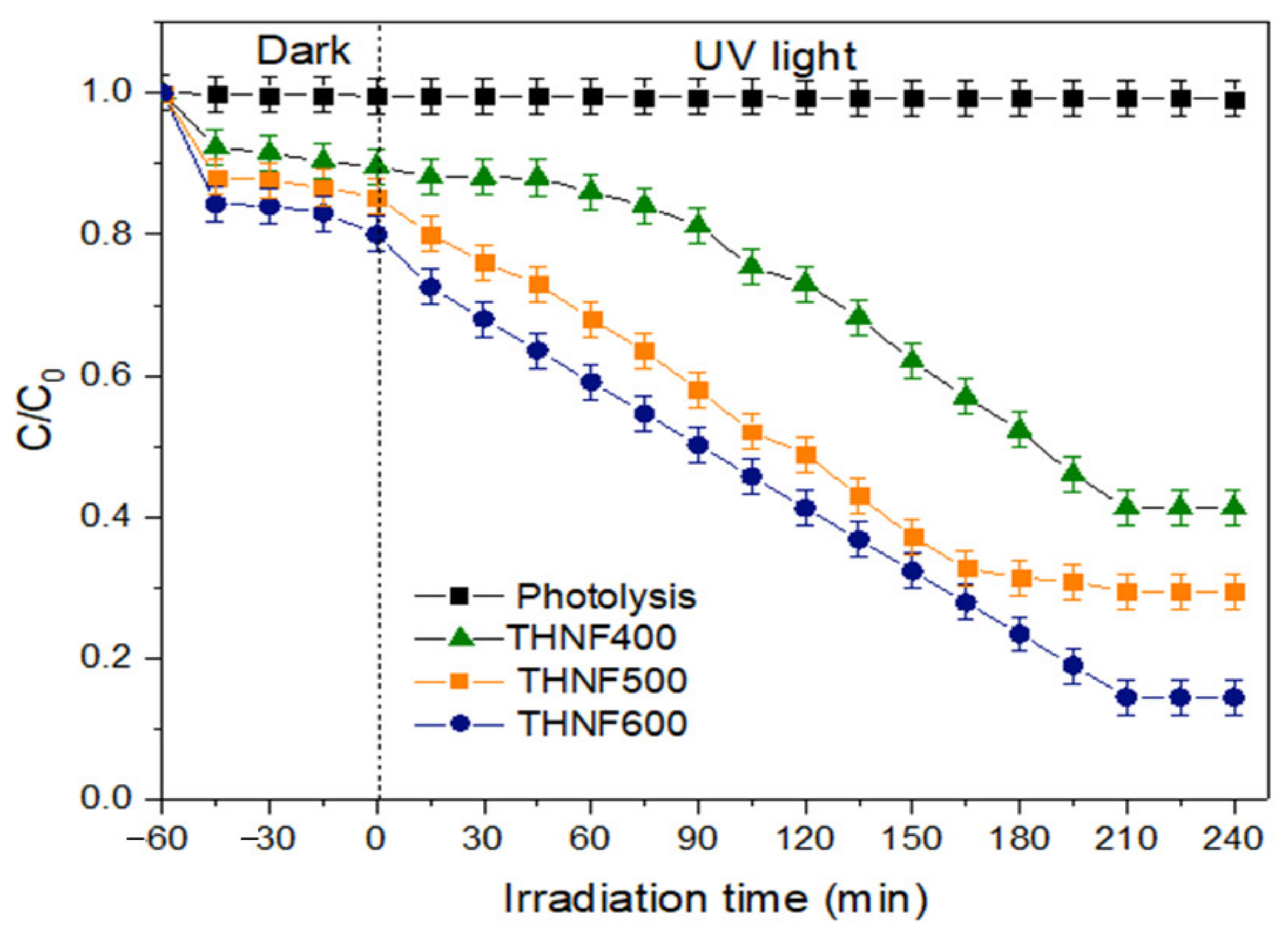 Membranes 11 00581 g009 Membranes 11 00581 g009