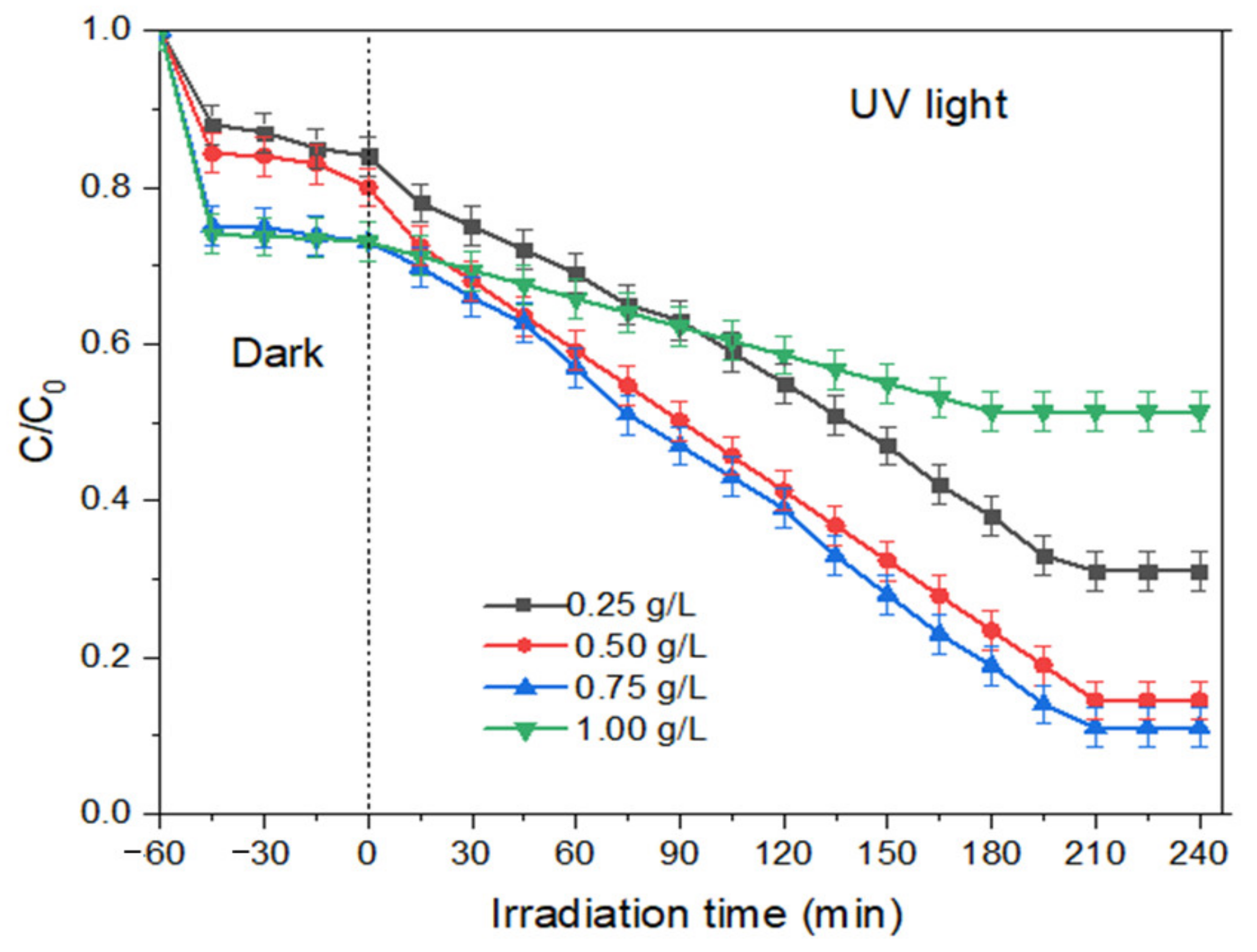 Membranes 11 00581 g011 Membranes 11 00581 g011