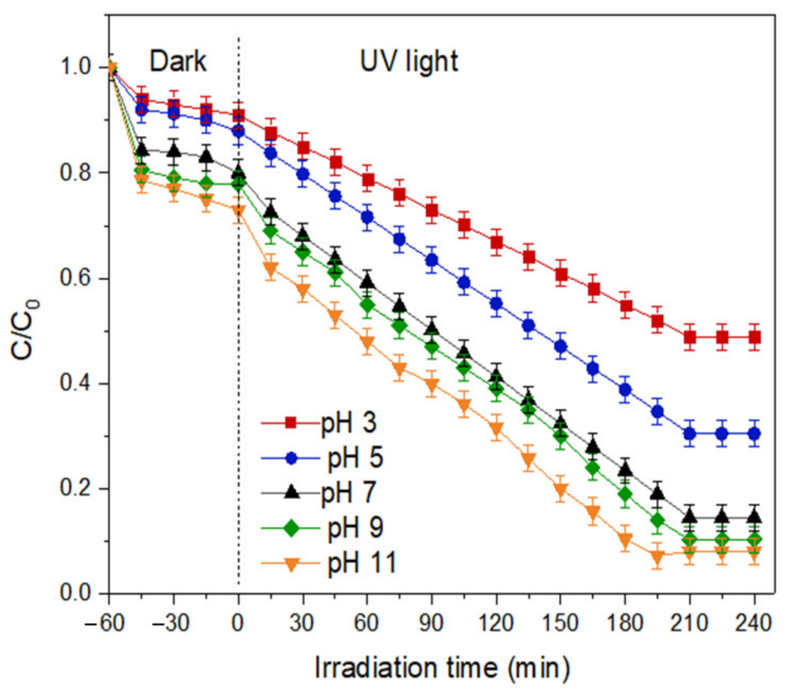 Membranes 11 00581 g013 Membranes 11 00581 g013