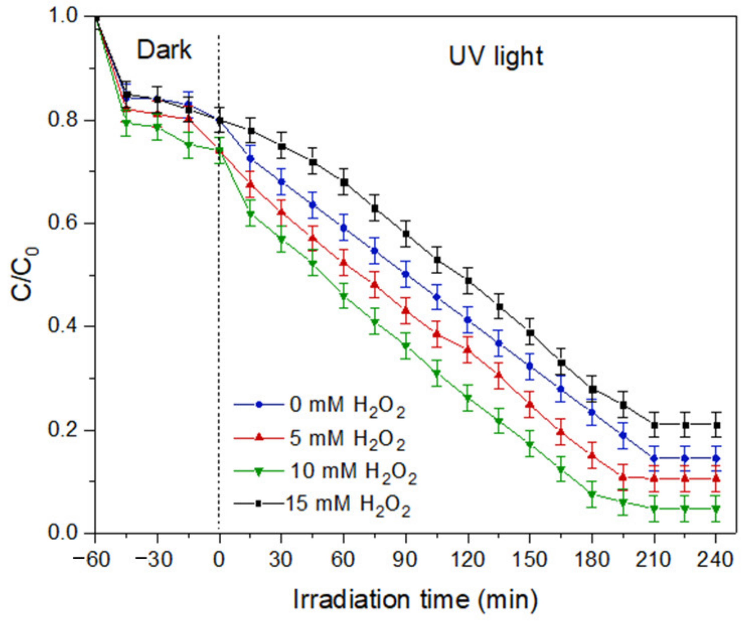 Membranes 11 00581 g014 Membranes 11 00581 g014